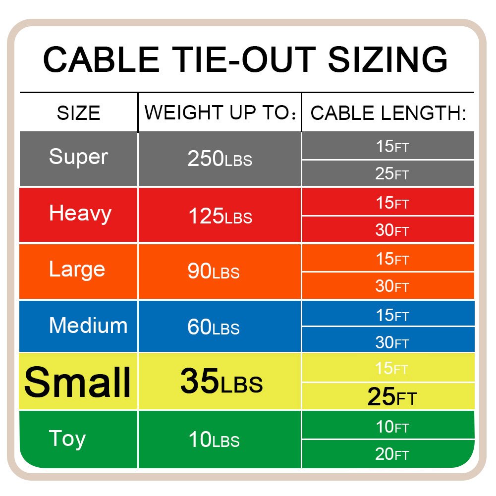 Petest 25Ft Reflective Tie-Out Cable For Small Dogs Up To 35 Pounds