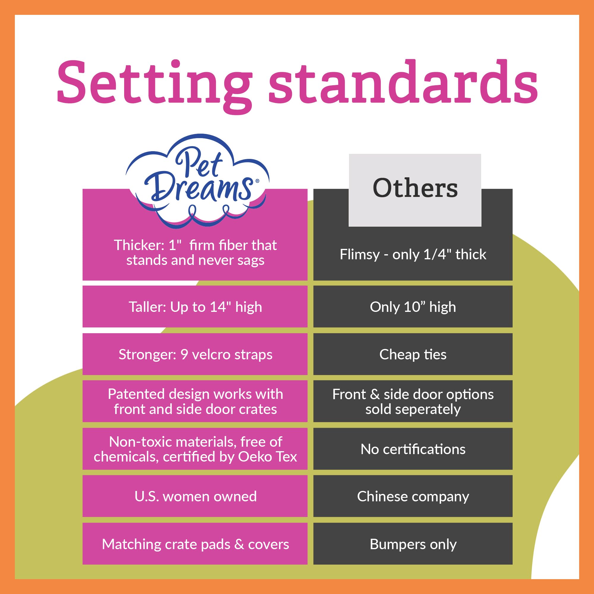 Pet Dreams Dog Crate Bumper - Comfy Liner & Dog Tail Protector for Inside Crate, Fits iCrate Cages 18, 24, 30, 36, 42, 48 Inches