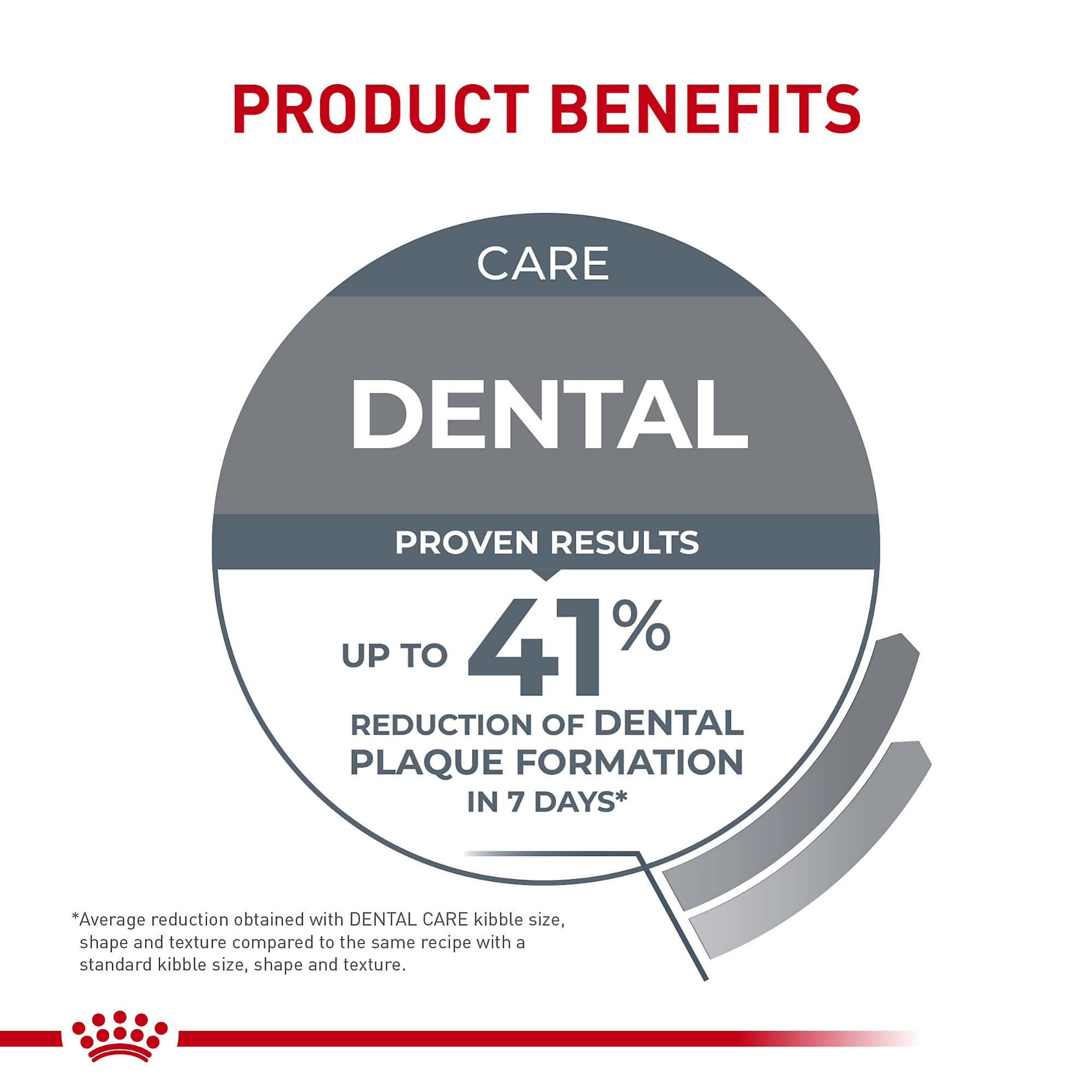 Royal Canin Feline Care Dental Care Dry Cat Food, 6 lb Bag, Brown, Model 646074