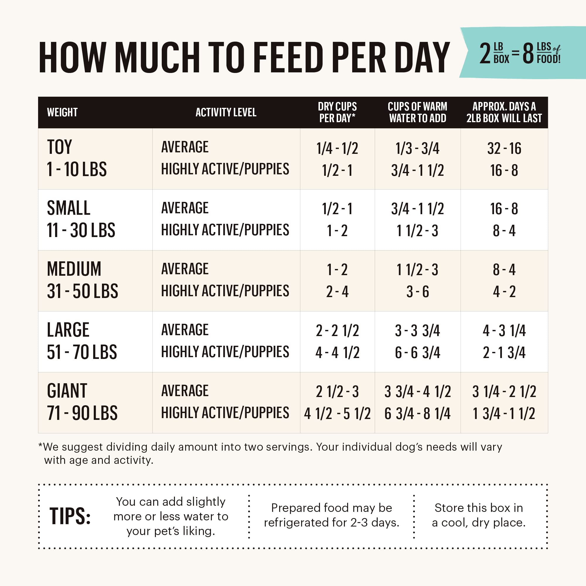 The Honest Kitchen Human Grade Dehydrated Grain Free Dog Food - Complete Meal or Dog Food Topper - Beef 2 lb (makes 8 lbs)
