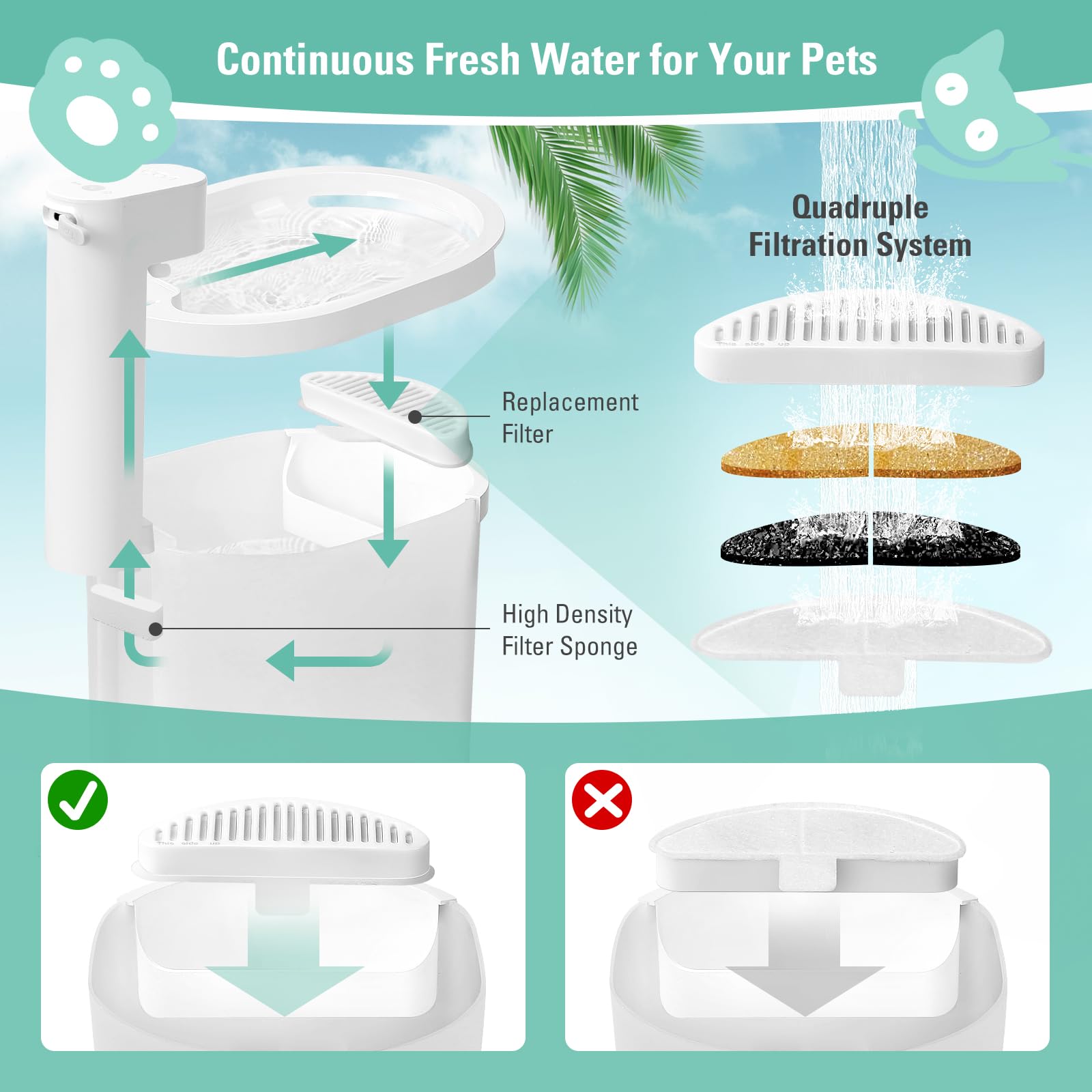 6 Pack Replacement Filters & 12 Pack Filter Sponges For 67Oz/2L Wireless Automatic Pet Fountain, Bflicroy Cat Water Fountain Fil