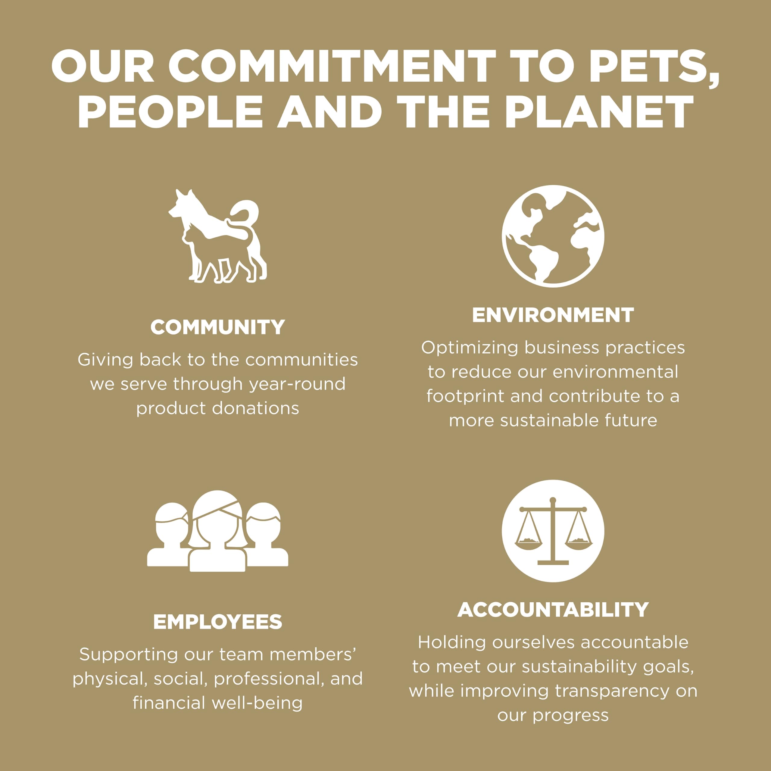 Go! Solutions Sensitivities Limited Ingredients, Grain-Free Dry Dog Food, Duck Recipe for Sensitive Stomach, 22 lb Bag