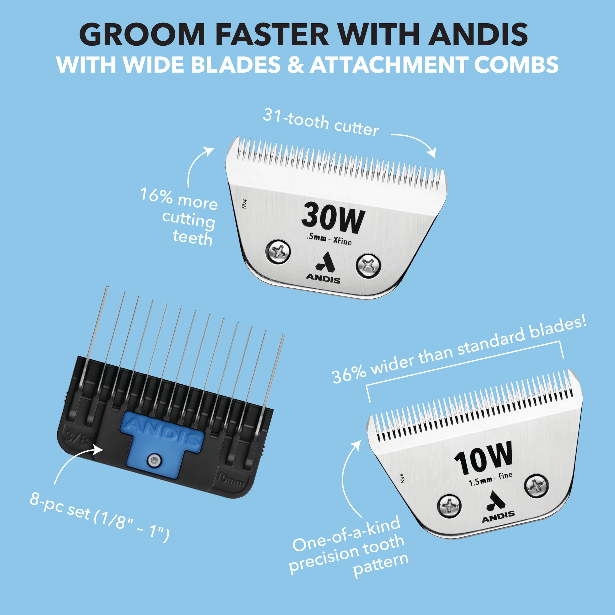 Andis 561463 ceramicEDGE #4FW XCover Wide Blade, Small Animal and Pet Grooming, Detachable Replacement Blade, Long Lasting, Stai