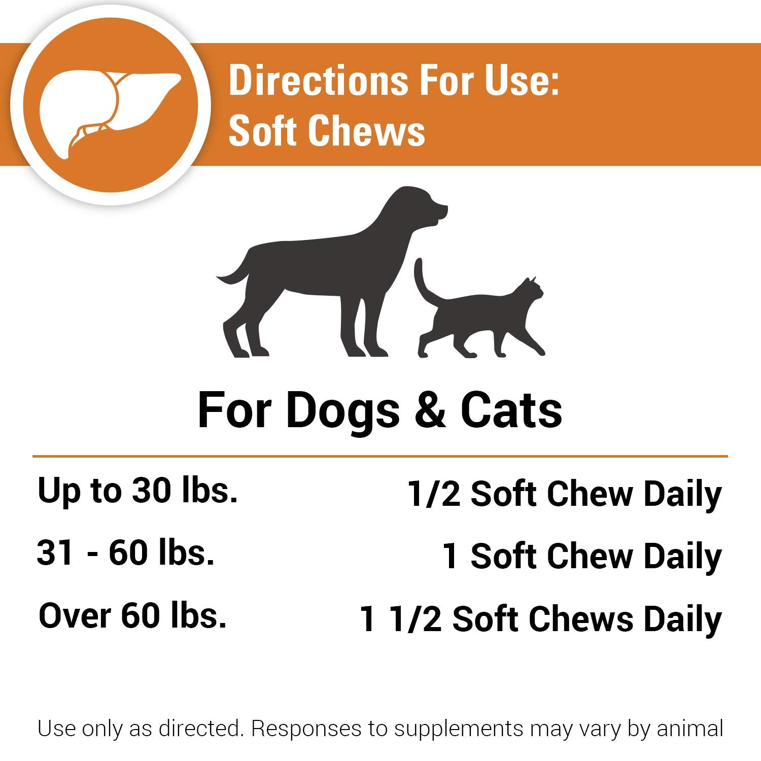 Vet Classics Liver Support Pet Health Supplement for Dogs, Cats - Liver Functions - B-Vitamins, Glutathione, Milk Thistle - Soft