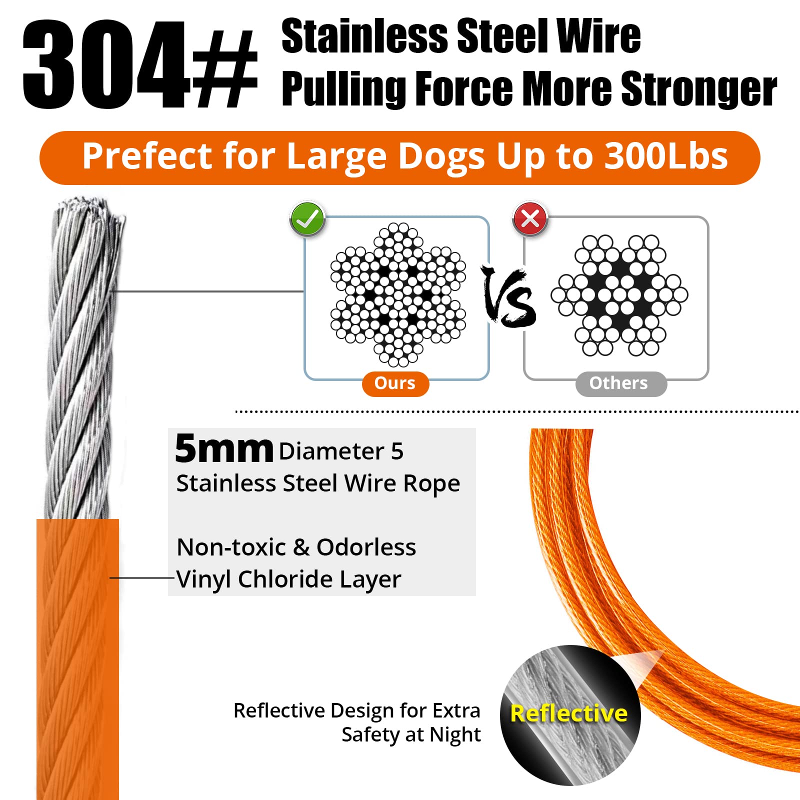 jenico Dog Tie Out Cable - 150FT Rust-Proof Runner for Small to Medium Pets - Orange Vinyl with Swivel Hook