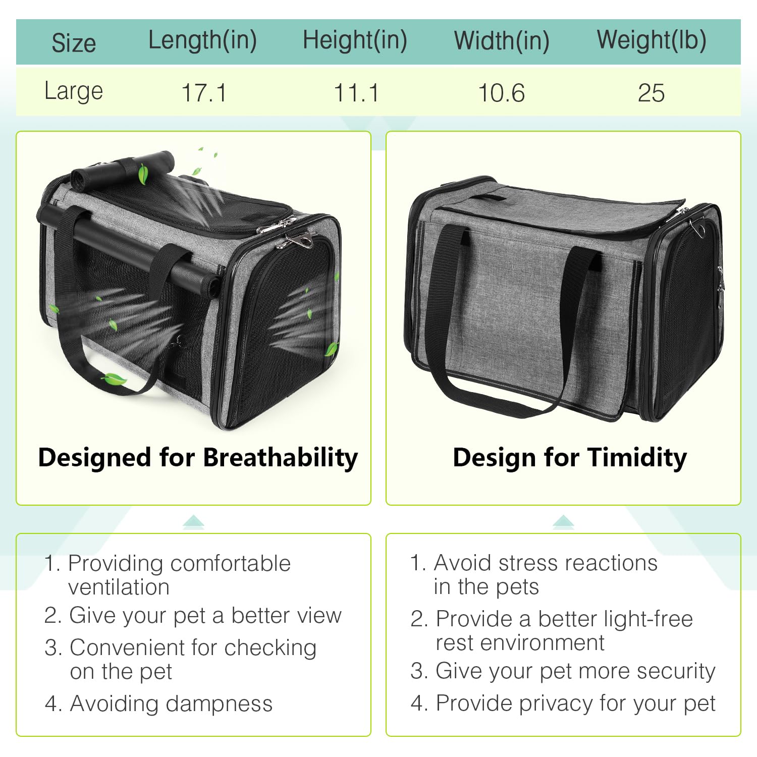 Yudodo 25 Lbs Lightproof Pet Carriers Airline Approved Dog Cat Travel Soft Sided Carrier Reflective Mesh Safe Pet Cat Carrier Foldable Portable Small Animal Rabbit Puppy Cat Carrier Grey Green