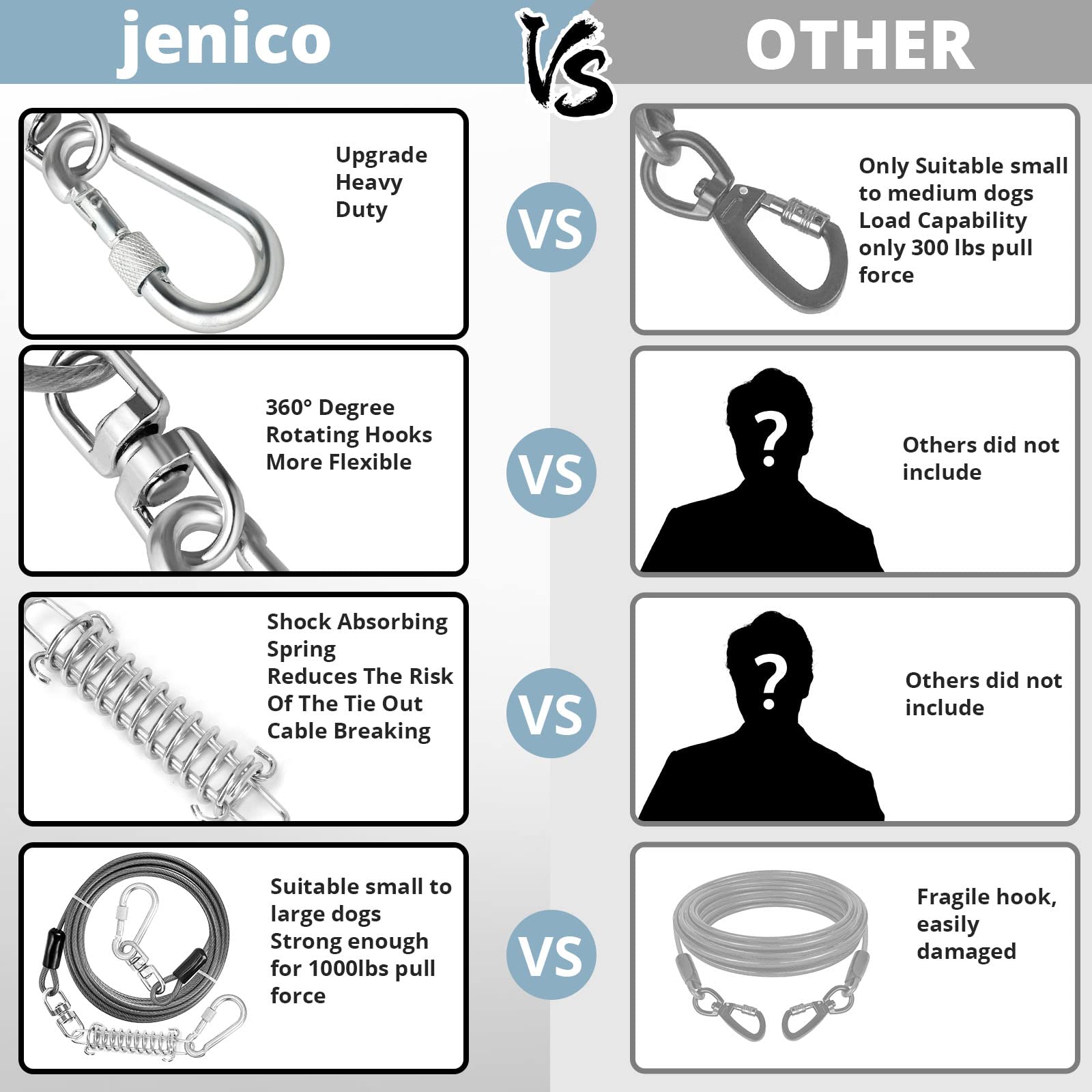 jenico Dog Tie Out Cable, 10/15/20/30/40/50/70/100/150FT Runner Cable with Swivel Hook and Shock Spring, Dog Leash Run Tether fo