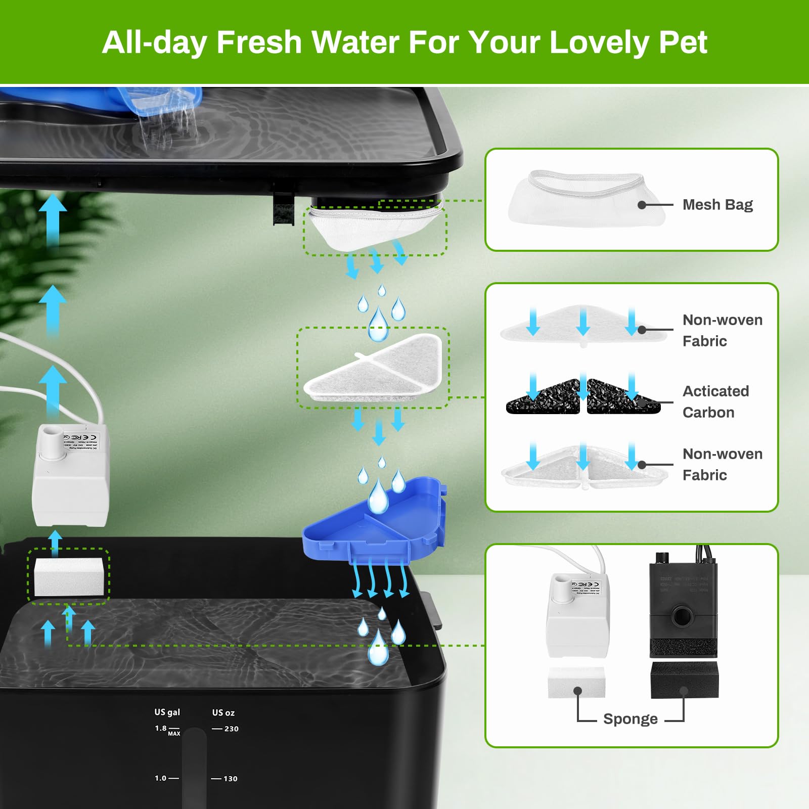 6 Pack Replacement Filters for 230oz Dog Water Fountain, Water Fountain Filter Replacement for 5 Layers Filtration System 7L Pet