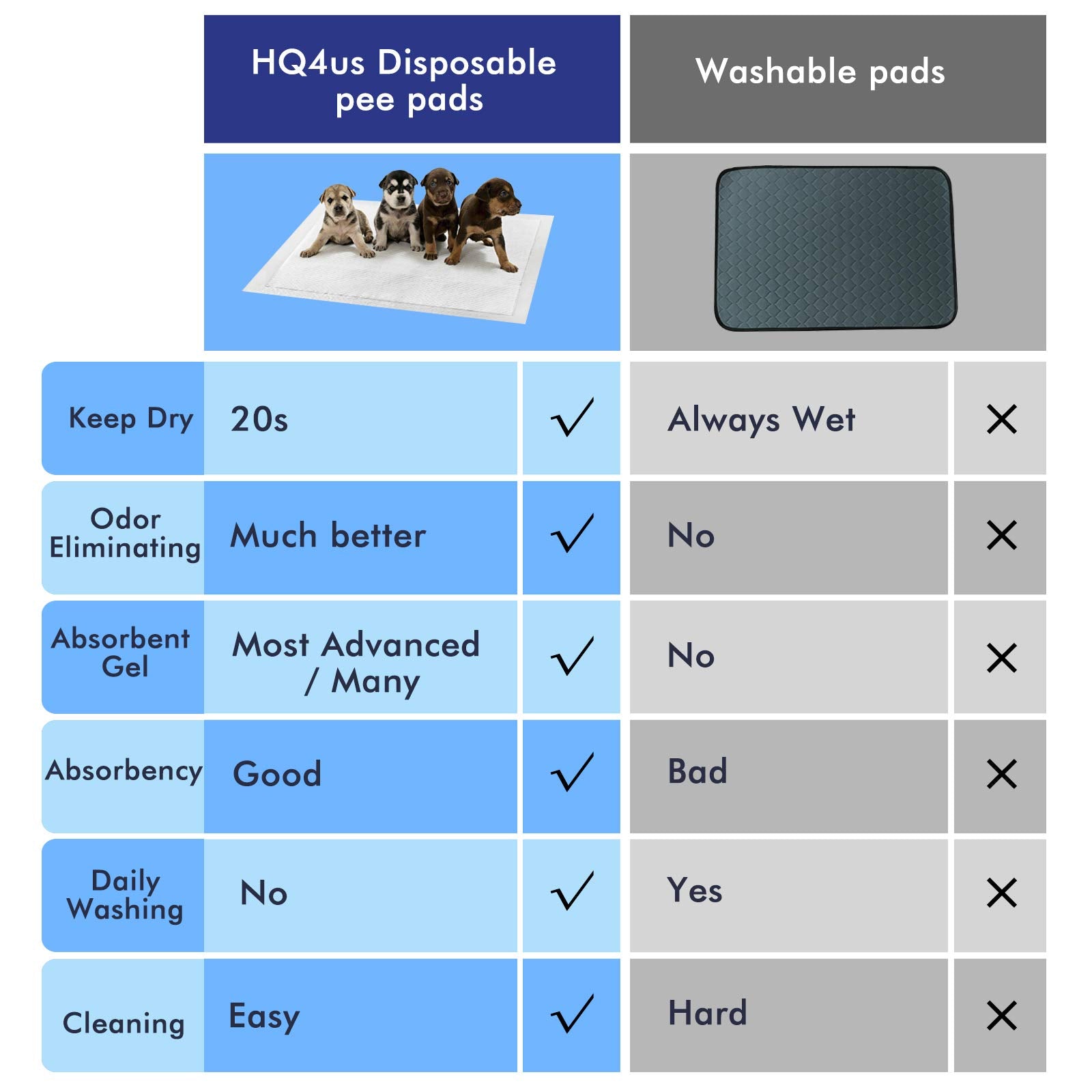 HQ4us Dog Grass Pad with Tray Small 23 x 16 Dog Litter Box Toilet for Puppy (No Grate) with 2×Artificial Grass for Dogs with Hemmed Edge, Pee Pads for Dogs, Realistic, Less Stink, Potty for Balcony -Like New
