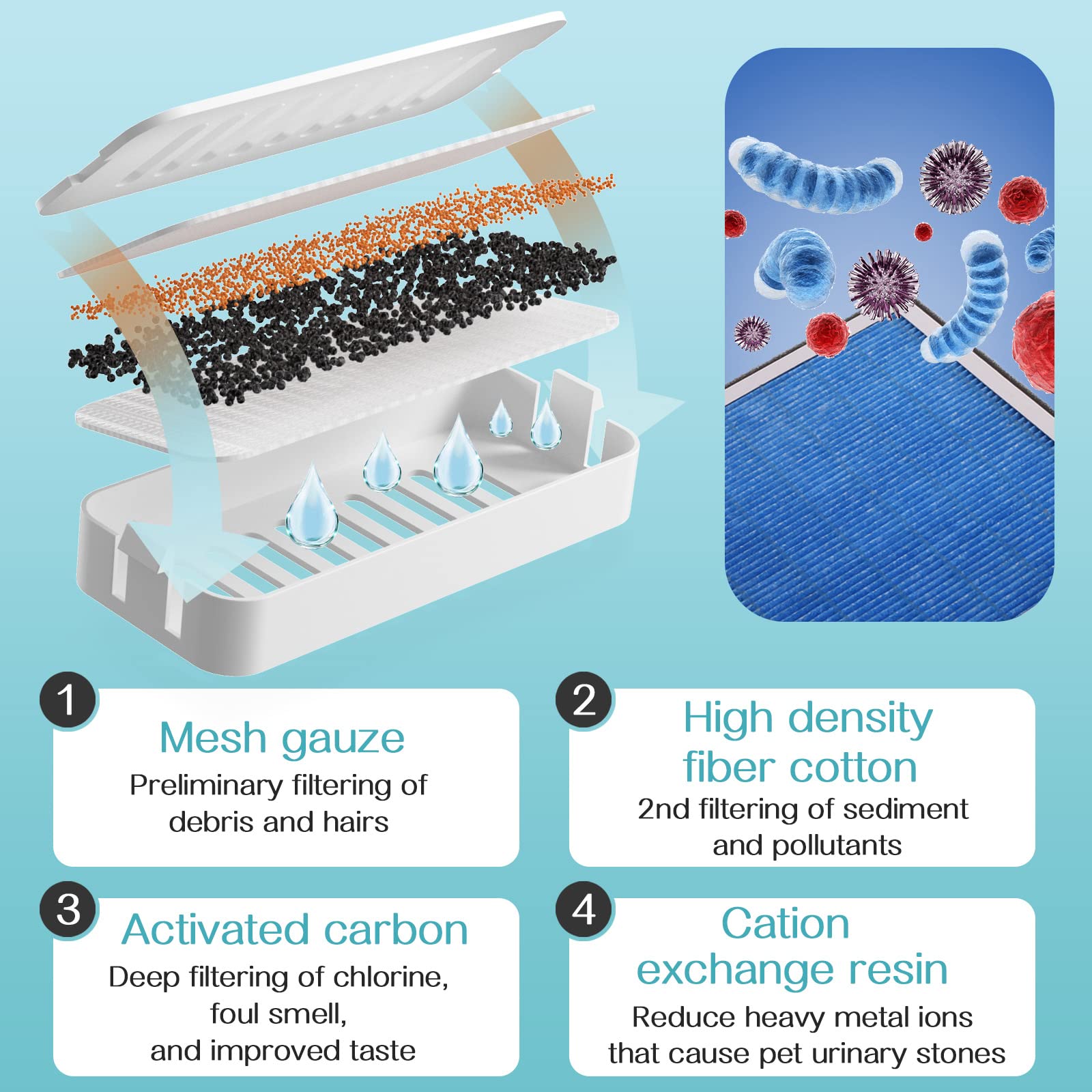 6-Pack Toddlt Cat Water Fountain Quadruple Filters, Replacement Filters For 100Oz/3L Automatic Pet Fountain, Cat Water Fountain, Dog Water Dispenser