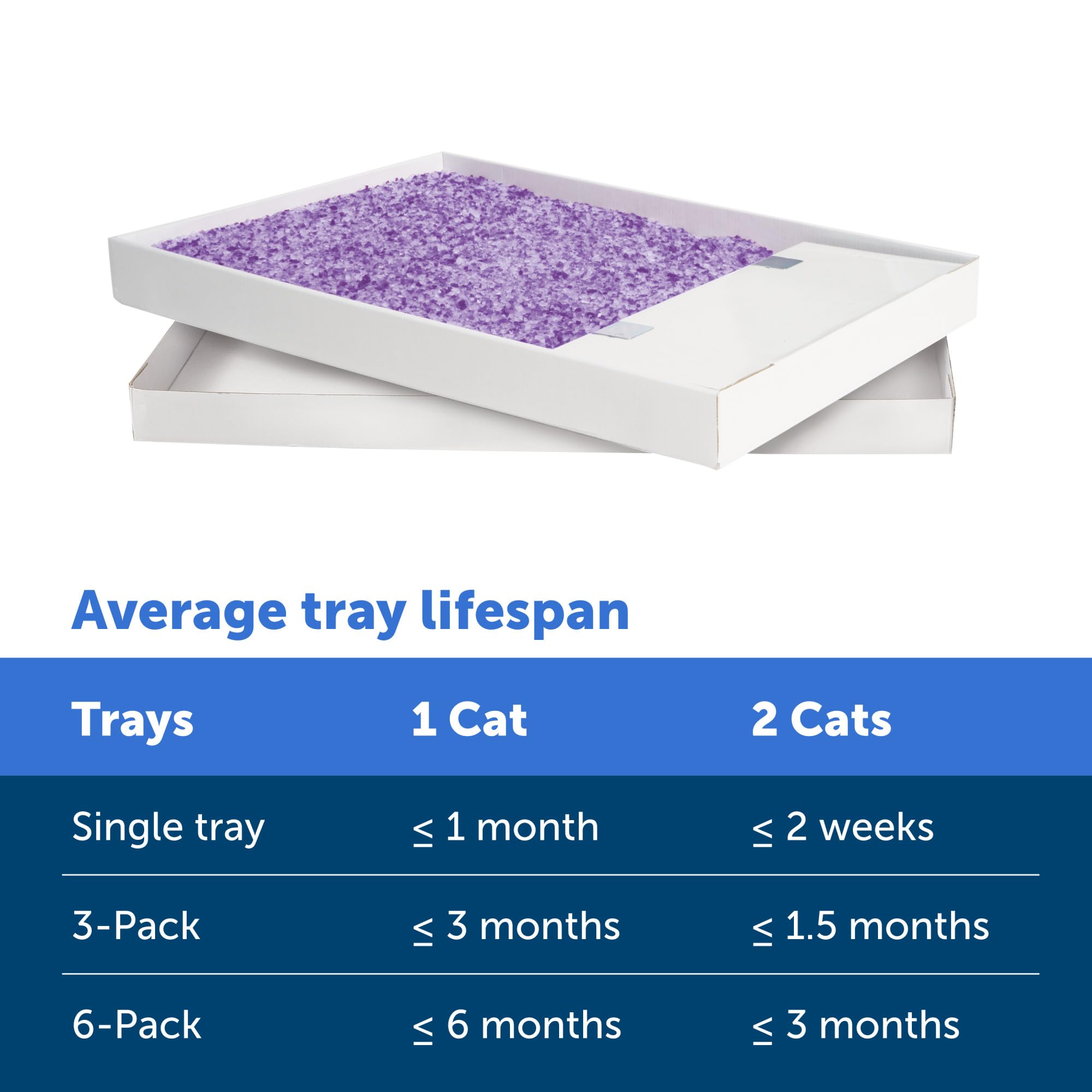 Petsafe Scoopfree Crystal Cat Litter & Refill Tray With Lid, Lavender Scent, 4.3 Lb Bag With Each Tray, Pack Of 6