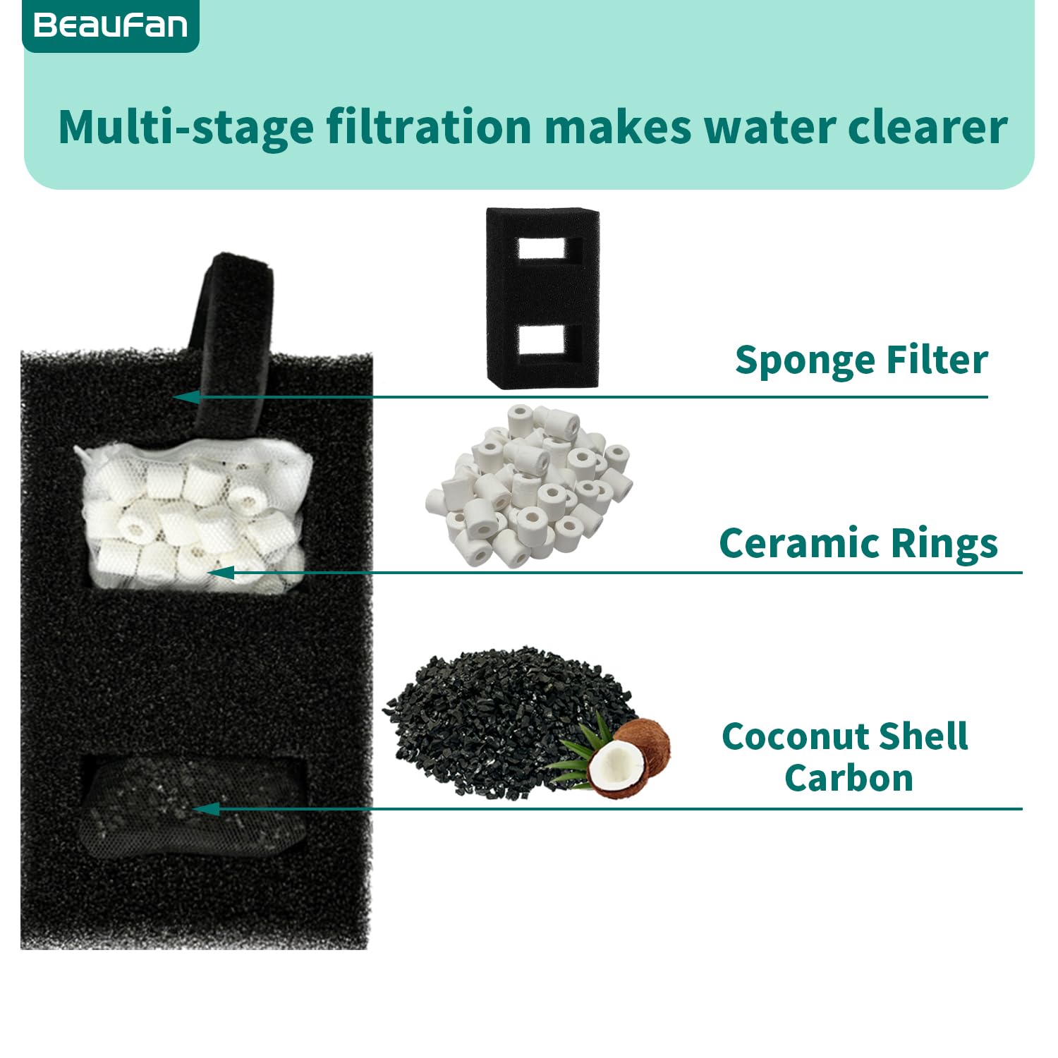 Beaufan 2 Set Aquarium Filter Media Compatible With Fluval Spec, Evo, Betta And Flex Desktop Aquarium Series, Includes 2 Carbon