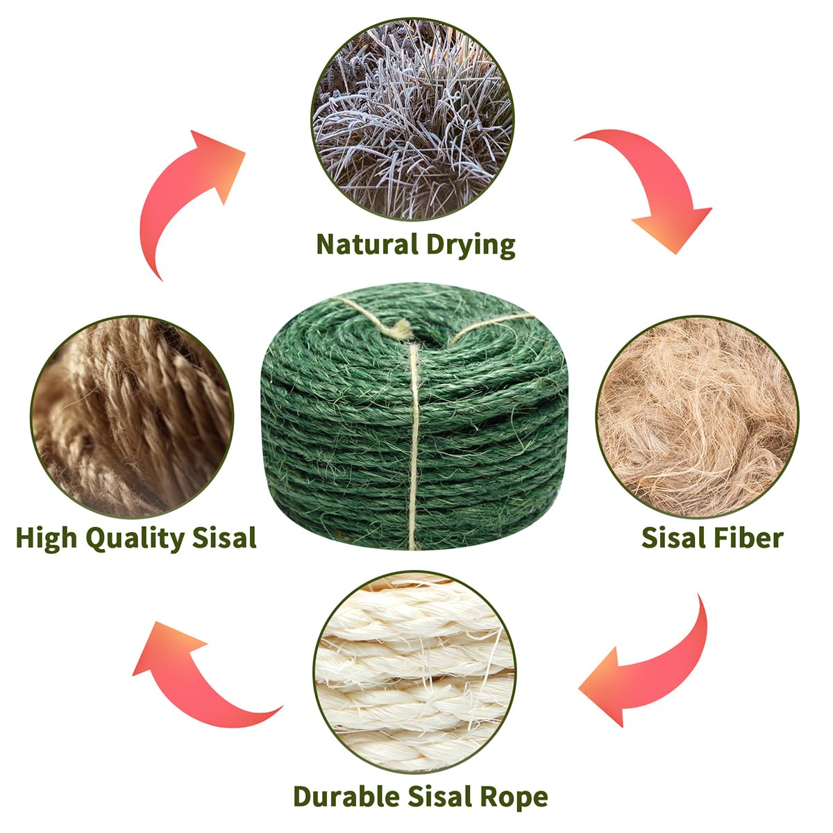 Juomid Green Sisal Rope for Cat Scratching Posts, 1/4 Inch x 98 Feet, Hemp Twine for DIY Cat Furniture and Climbing Perches
