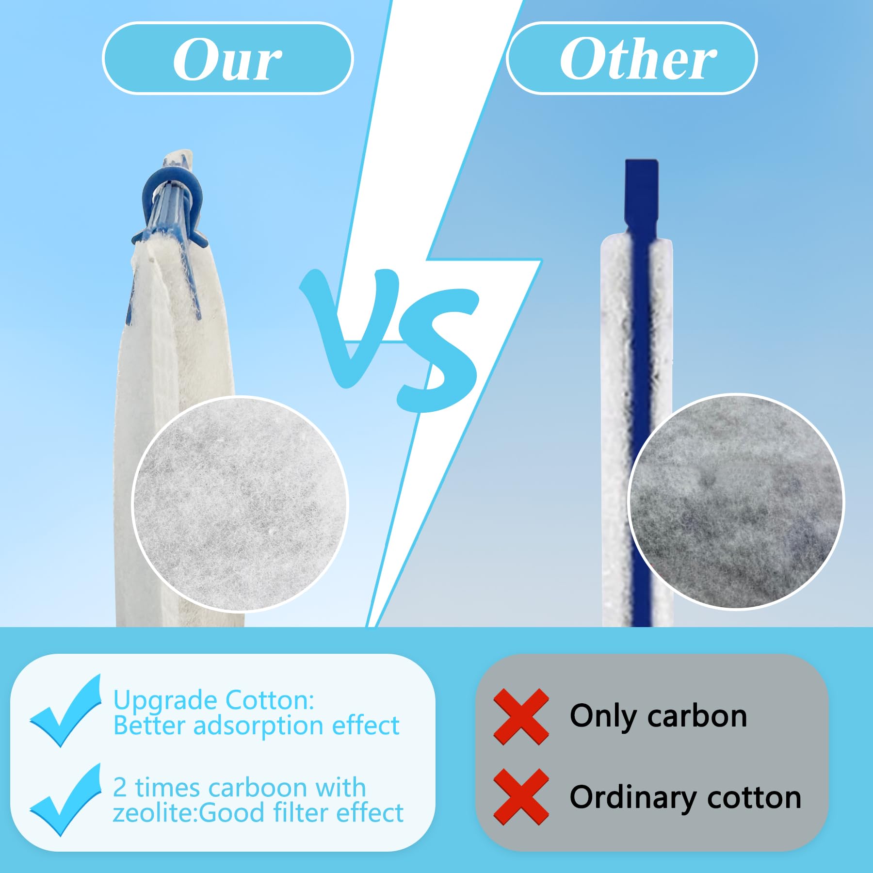 16 Pack Medium Filter Cartridges Compatible With Tetra Whisper Bio-Bag Filter: Medium Aquarium Filter Cartridge Compatible With