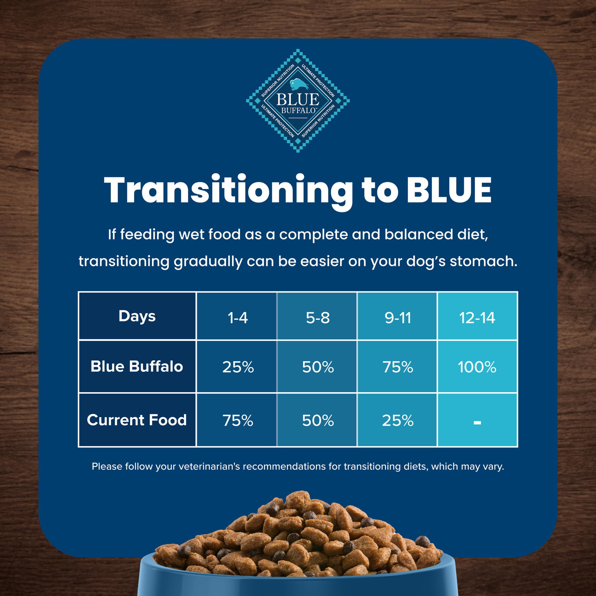 Blue Buffalo Life Protection Formula Toy Breed Adult Dry Dog Food, Supports High Energy Needs, Made with Natural Ingredients, Ch