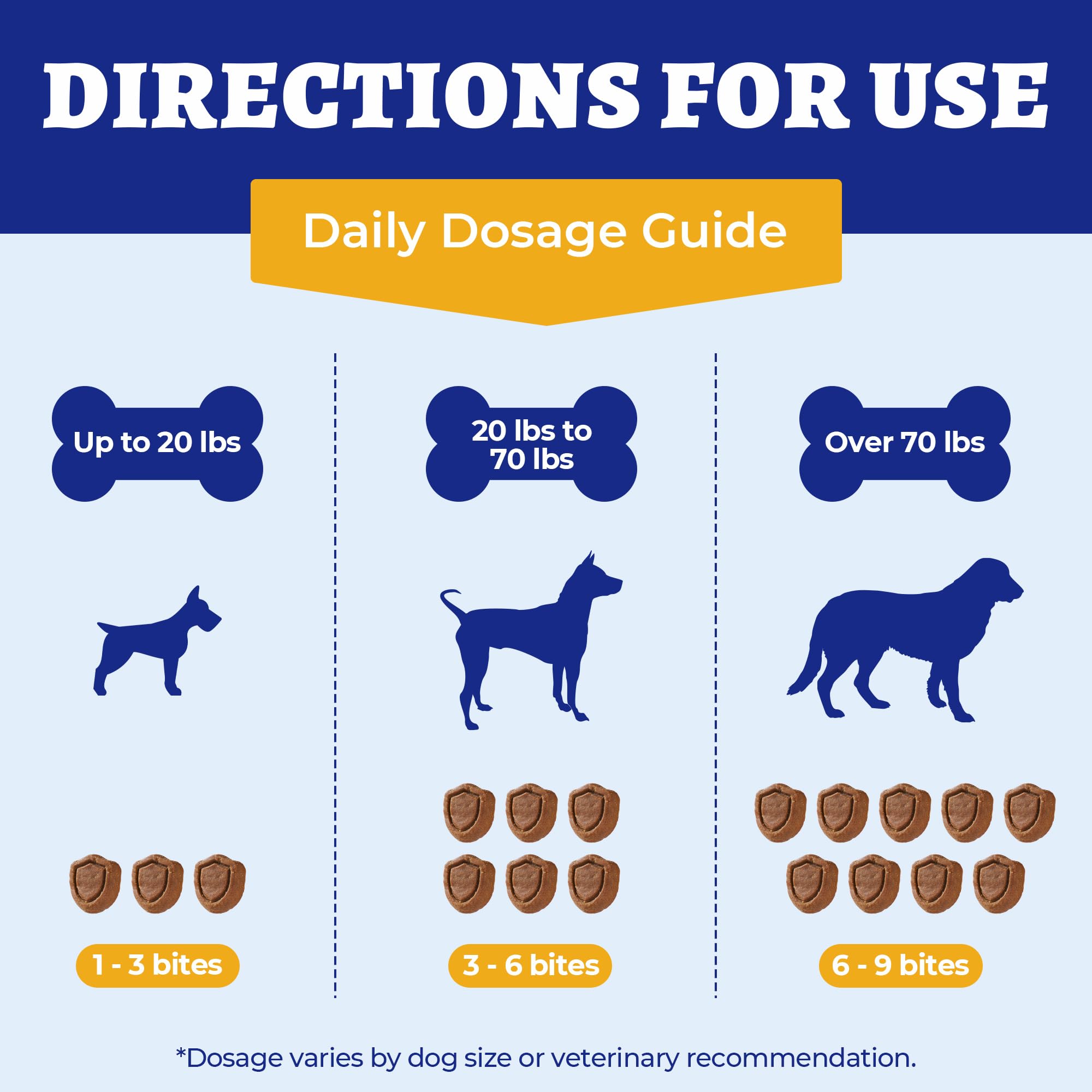 260 Bites Wellix 10-in-1 Dog Vitamins - Multivitamin for Dogs Immune Supports, Antioxidants, Boost Hip & Joint, Skin & Coat, Liv