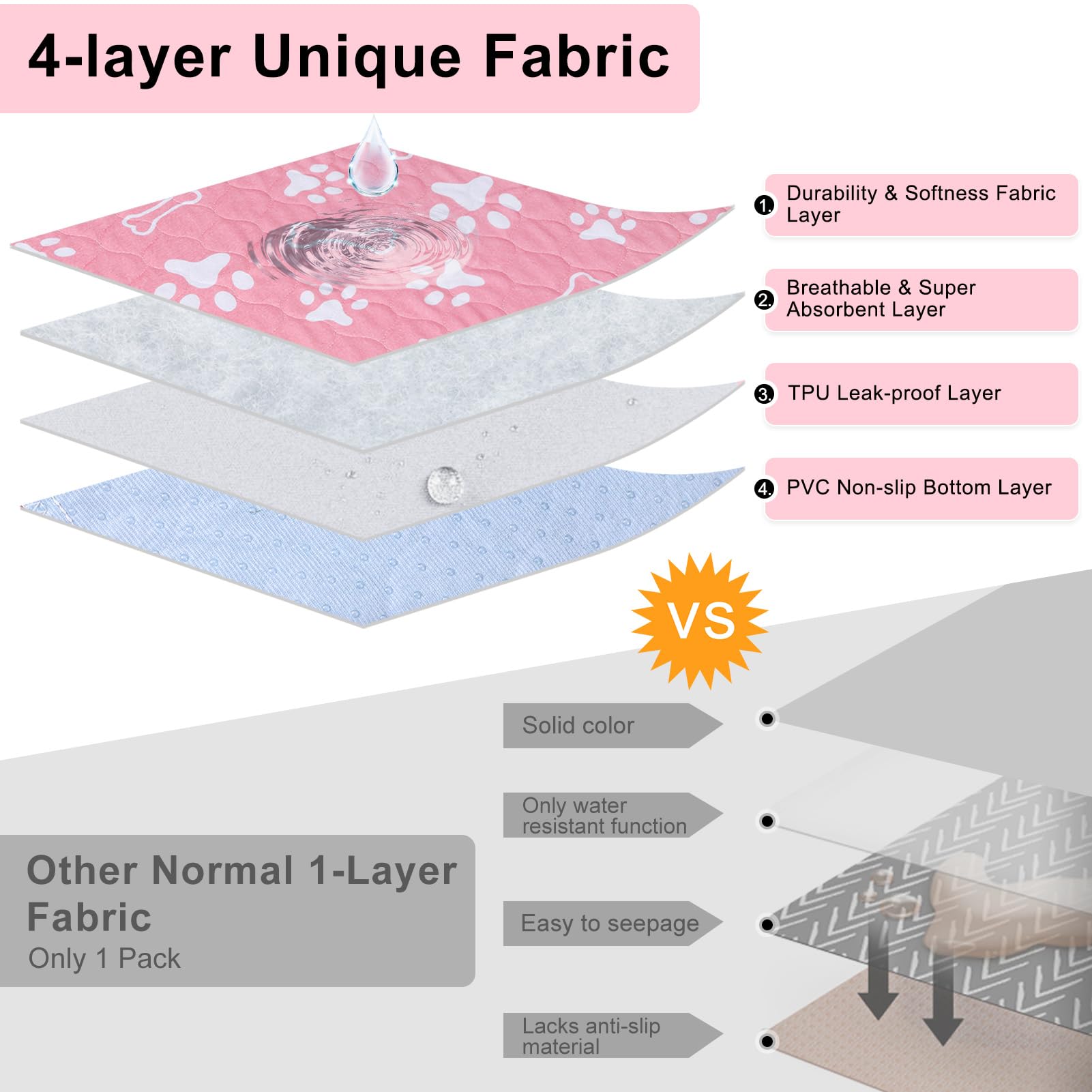 Beautyzoo 2 Pack Washable Pee Pads For Dogs, Reusable Puppy Pads For Potty Training, Waterproof Super Absorbent Wee Wee Pads For