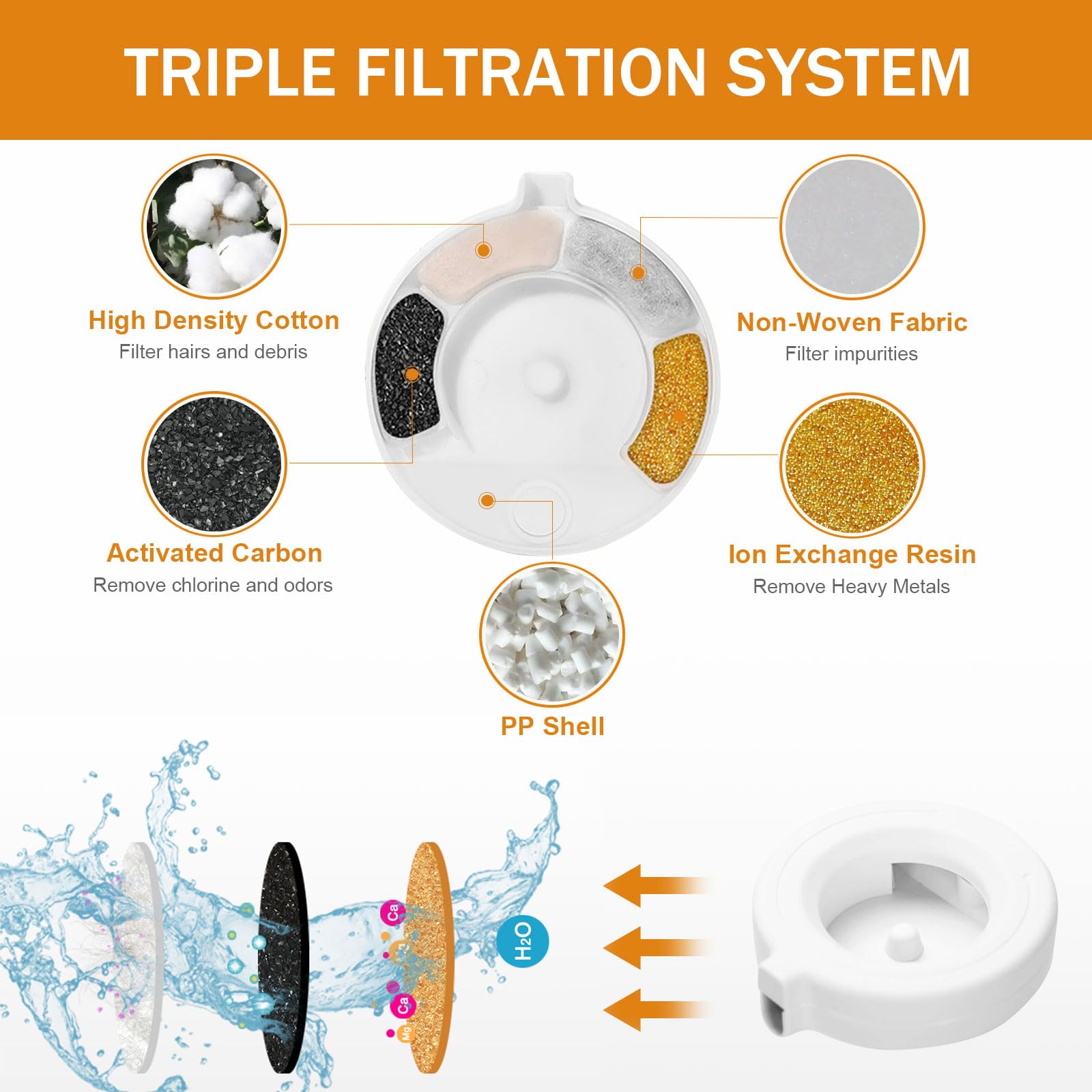 8 Packs Replacement Filter For 3.6L/4.6L/6L/8L Automatic Pet Waterer Dispenser, Pet Water Fountain Filter