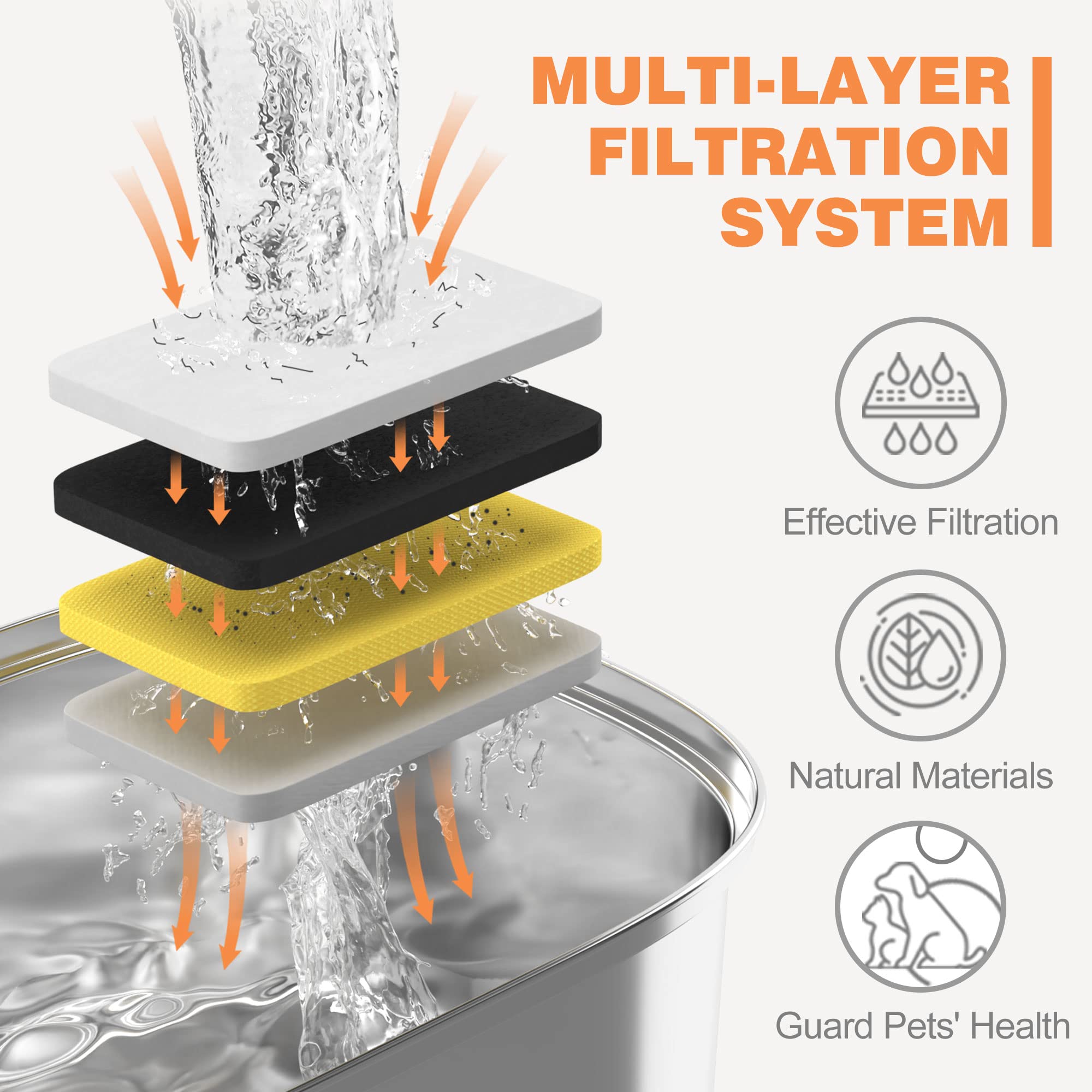 Rellaty Cat Water Fountain Stainless Steel 8 Filters Replacement & 8 Pre-Filter Sponges