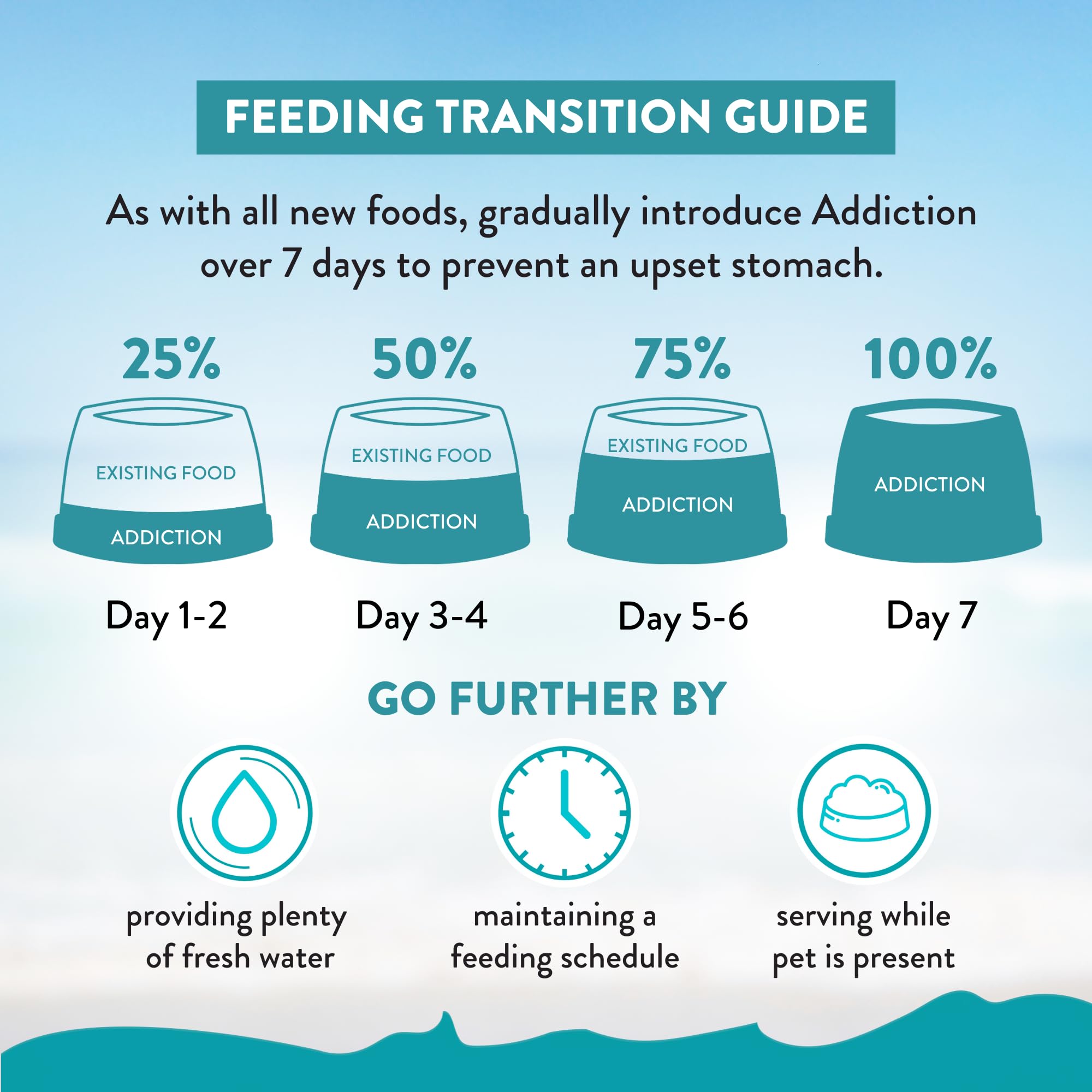 Addiction Salmon Bleu Grain-Free Dry Cat Food - Rich in Omega-3 for Healthy Skin & Coat - Complete & Balanced Salmon Recipe for