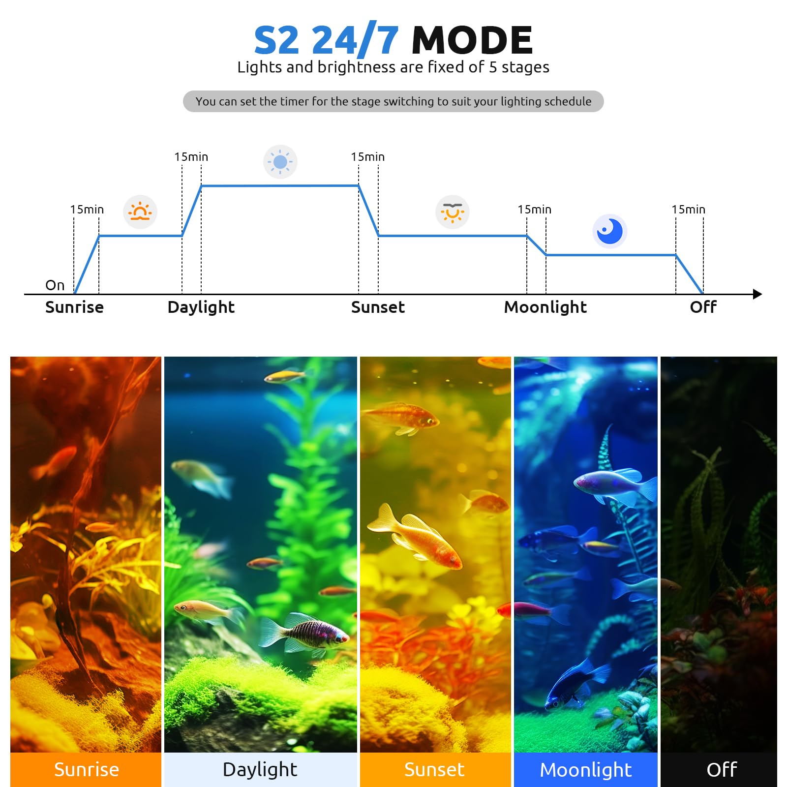 SEAOURA 24/7 LED Aquarium Light for 24-30 Inch Fish Tank, Auto On Off with Timer, 9 Colors, Adjustable Brightness, Daylight & Mo