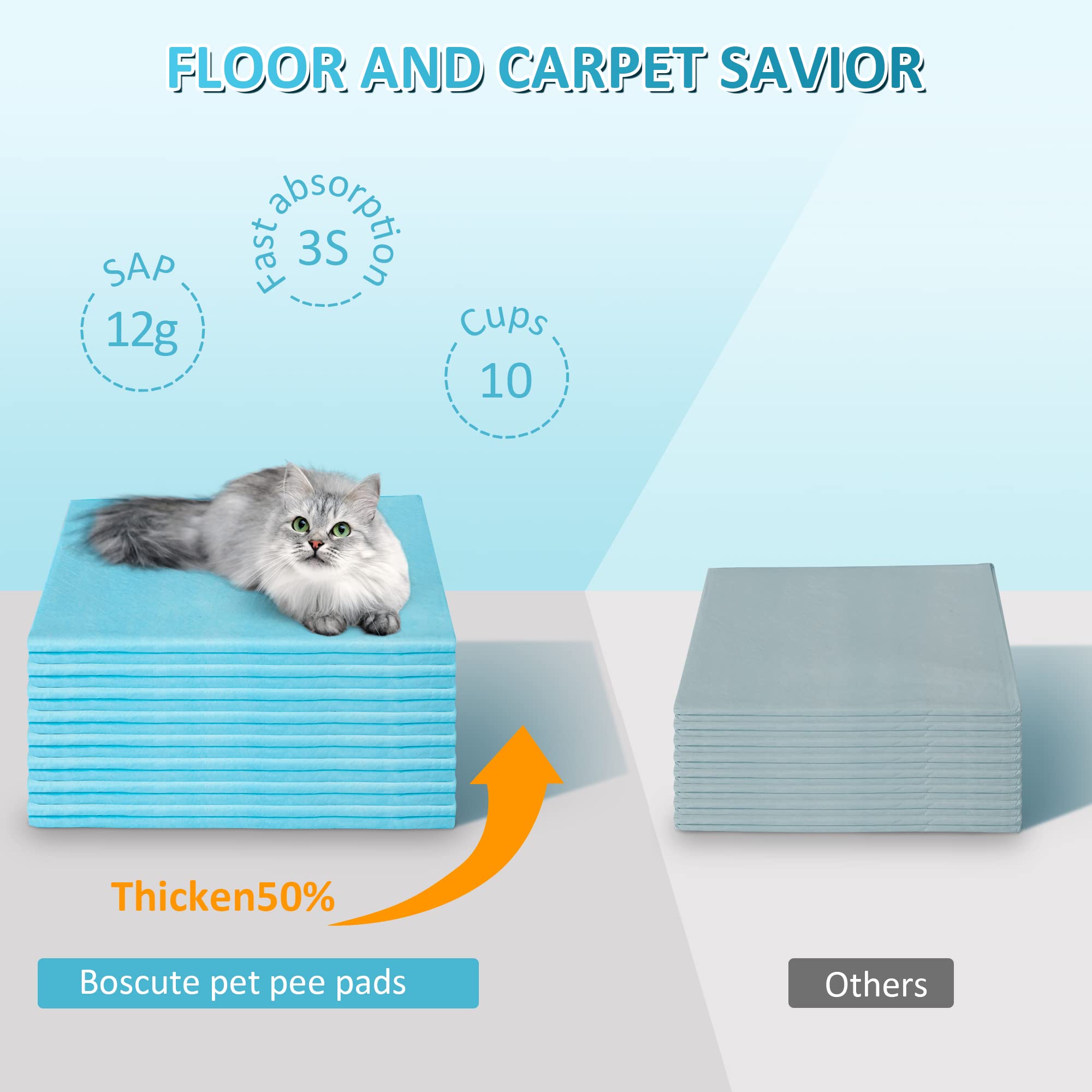 Boscute Jumbo 36"x36" Super Absorbent Dog Pee Pads, Blue, 30 Count, Quick Dry, Leak-Proof, for Potty Training Cats & Rabbits