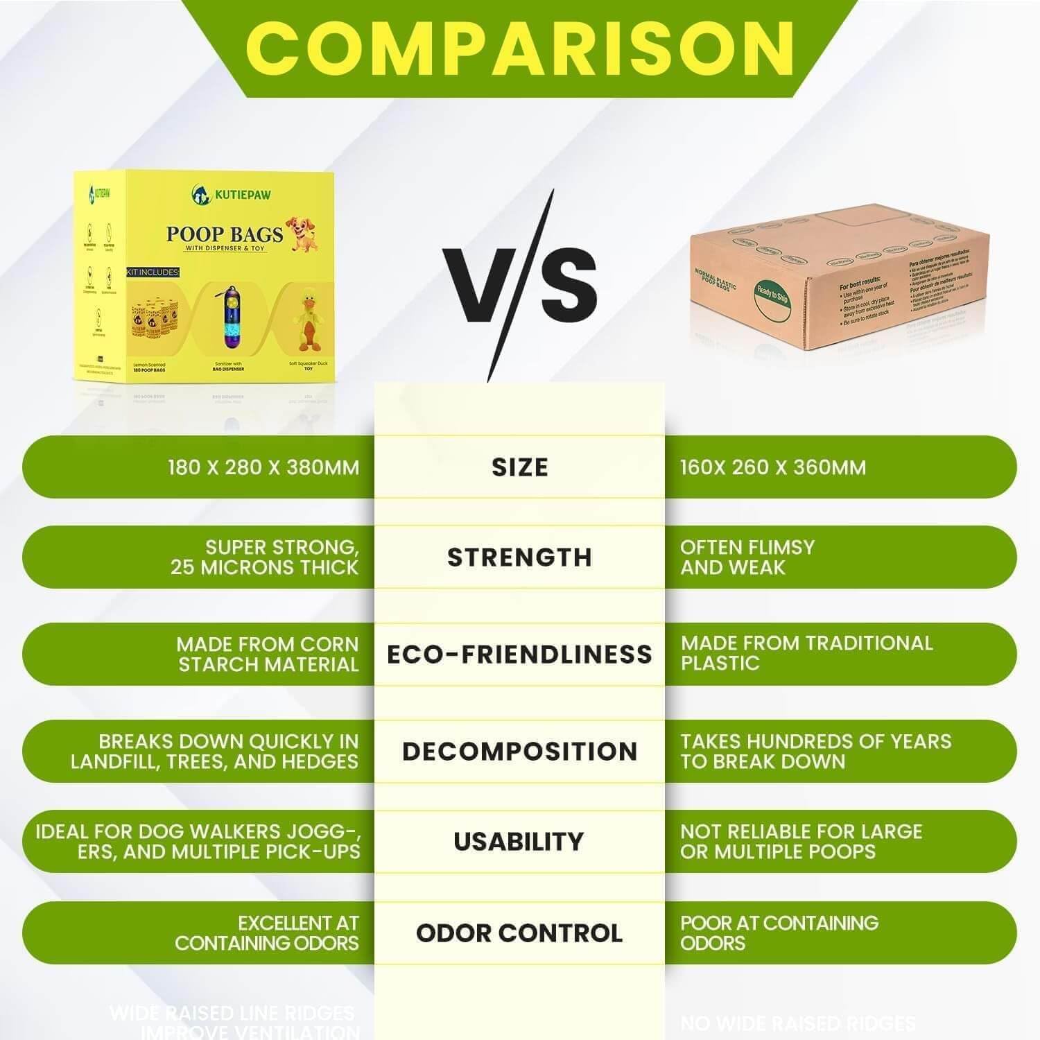 Kutiepaw Dog Poop Bag Kit - 180 Biodegradable Lemon Scented Poop Bags for Dogs, Duck Plush Toy & Dispenser with Sanitizer - Leak Proof Extra Thick Compostable Dog Waste Bags for Eco-Friendly Walks