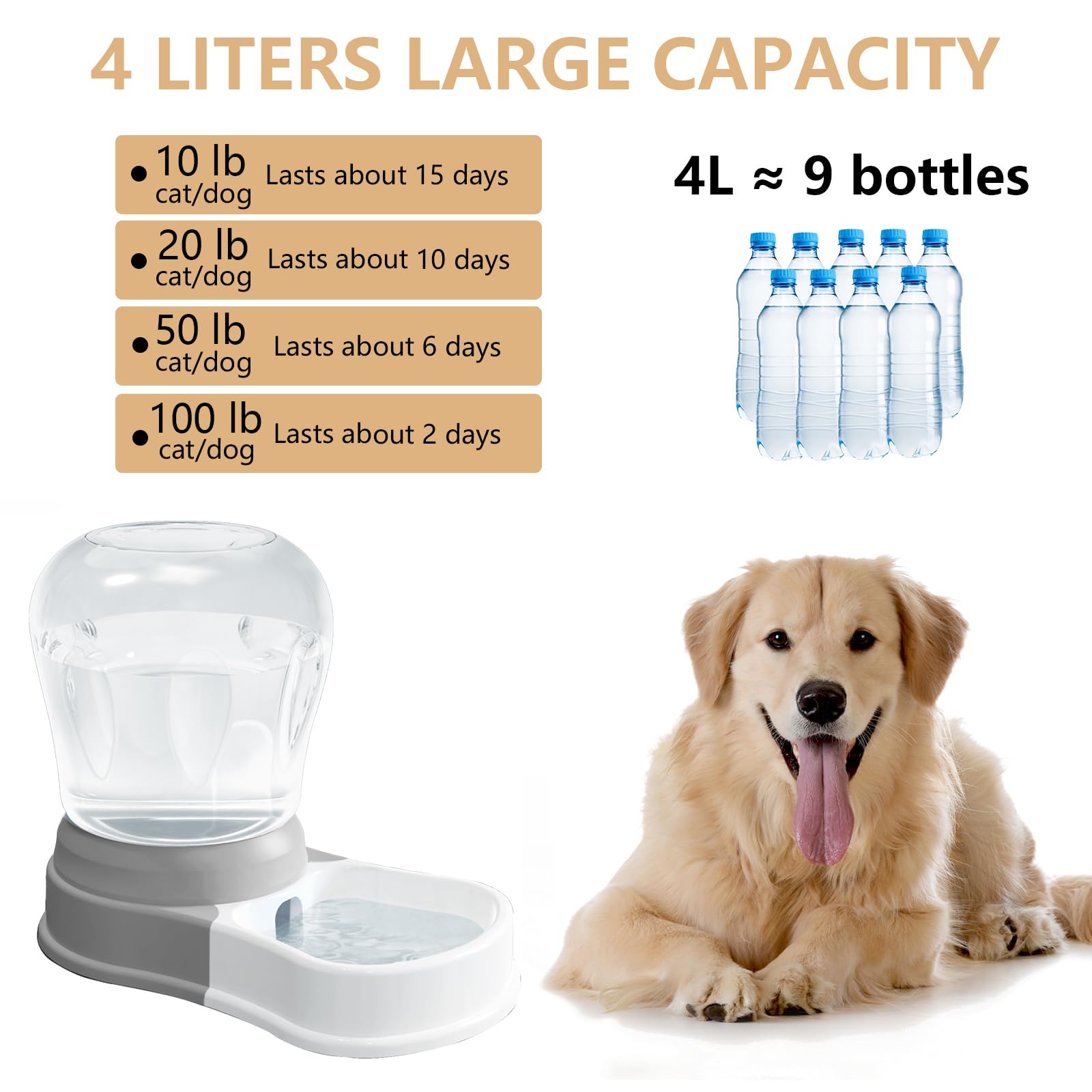 4L Automatic Dog Water Bowl Dispenser - Staltwo Pet Water Dispenser,Large Capacity Water Feeder For Cats And Dogs, Bpa-Free,4-Li