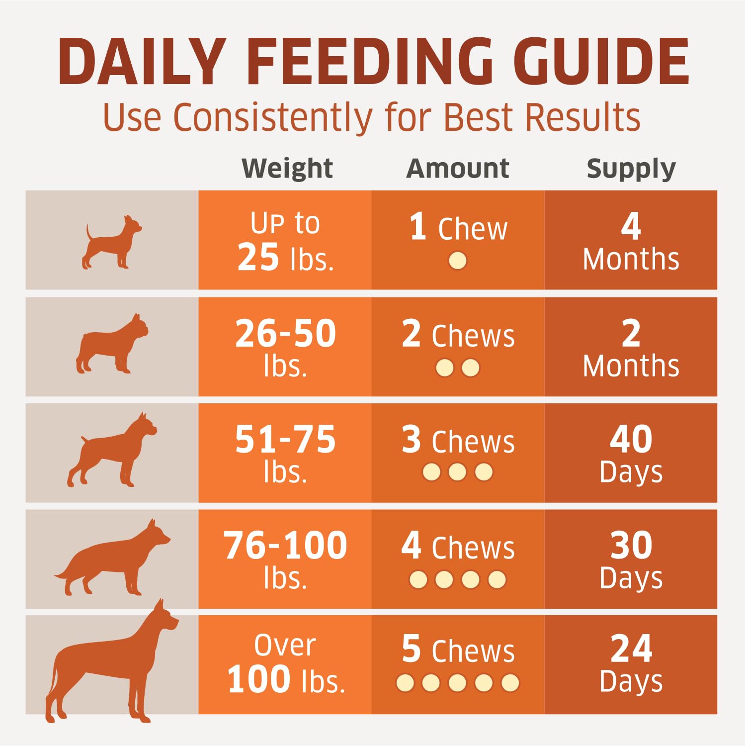 Hemp Hip and Joint Supplement for Dogs - Glucosamine for Dogs - Glucosamine Chondroitin for Dogs with MSM, Hemp, Turmeric & Omeg
