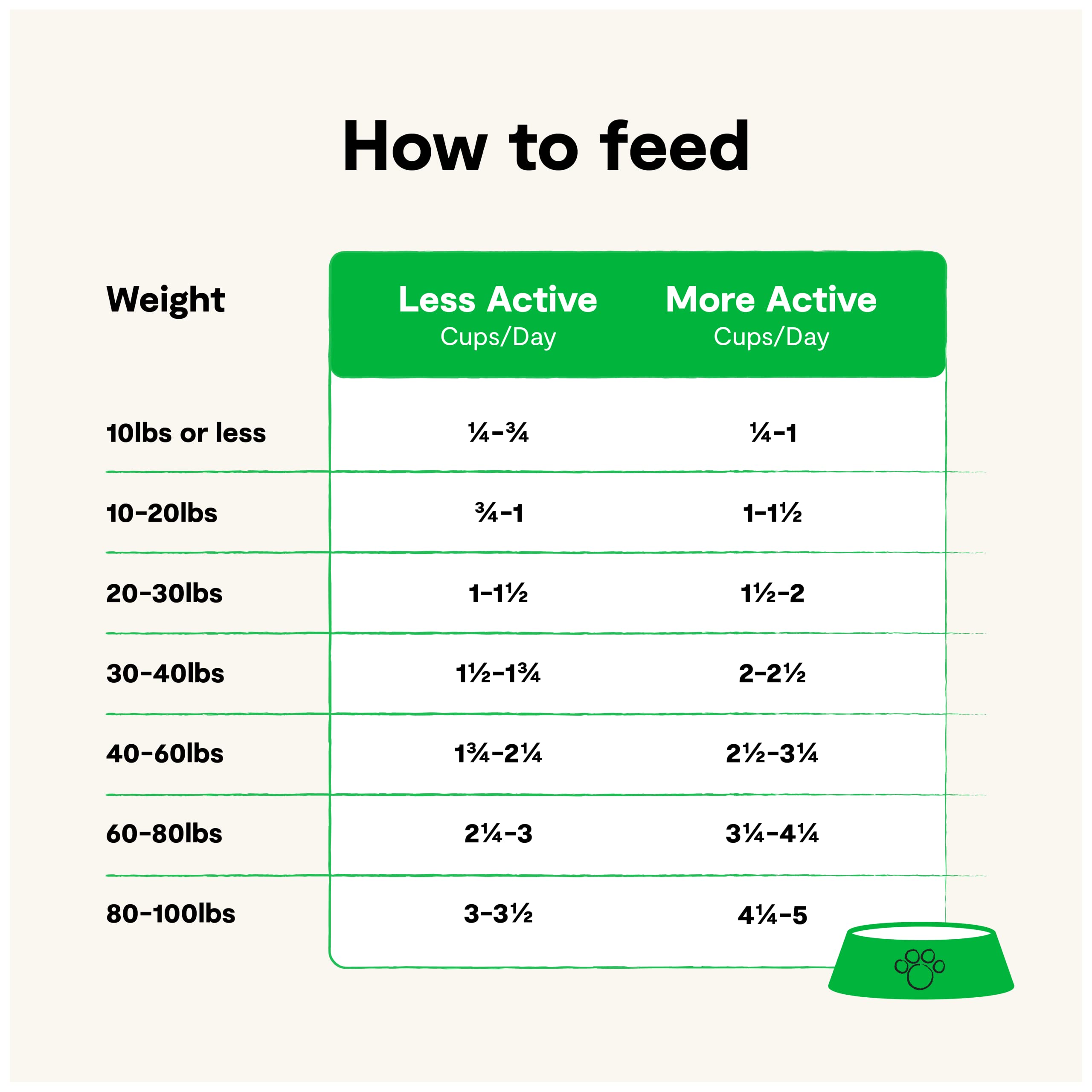 Open Farm Grain-Free Dry Dog Food, Whitefish Recipe, 4lb Bag, Non-GMO Ingredients, Sustainably Sourced
