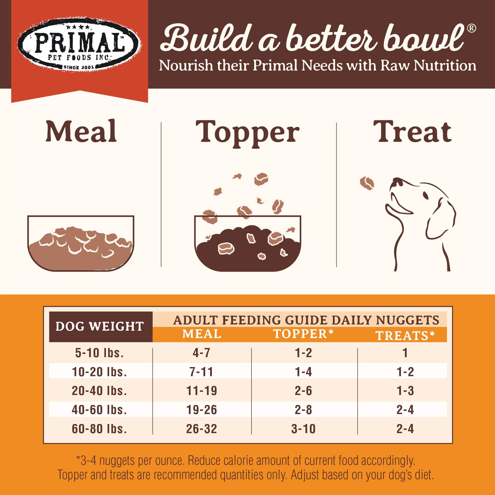 Primal Freeze Dried Raw Dog Food Nuggets, Beef, Complete & Balanced Meal, Also Use as Topper or Treat, Premium, Healthy, Grain F