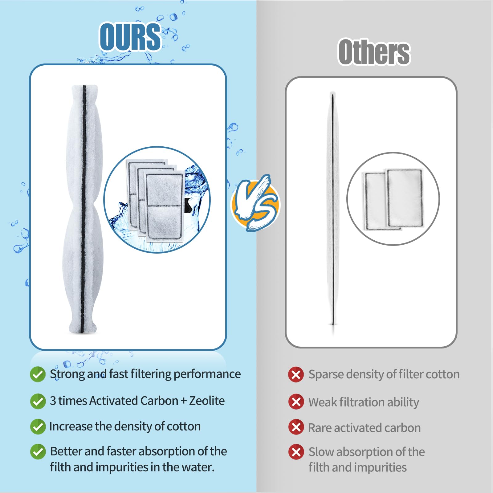 15 Pack Filter Cartridges for Filter, Replacement Filter Cartridges for EF-S Element and BF5 BETTAFLO