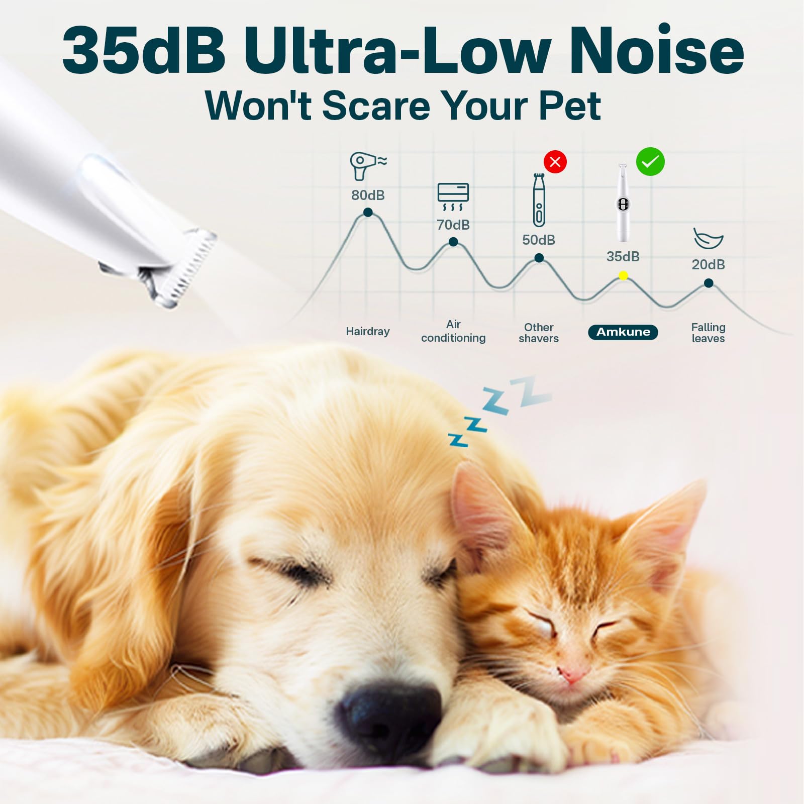 Amkune Dog Paw Trimmer & Nail Grinder 2In1 Upgrade [Ultra-Low Noise] [Micro Precision] Cordless Clippers For Grooming Kit, Pet H