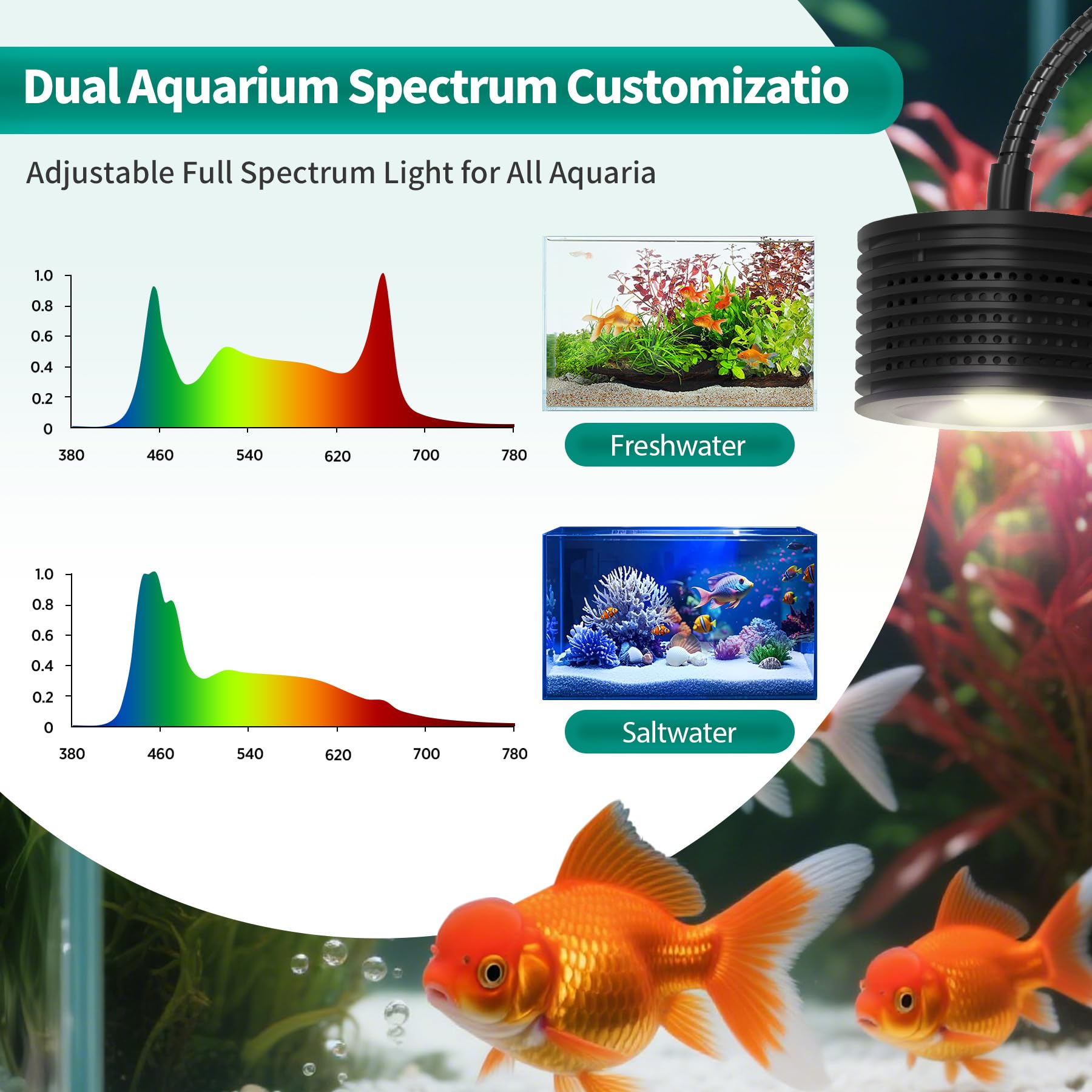 Lominie LED Aquarium Light, Full Spectrum Coral Reef Light, Remote Control Dimmable Fish Tank Lamp, Clip-on Saltwater Aquarium L