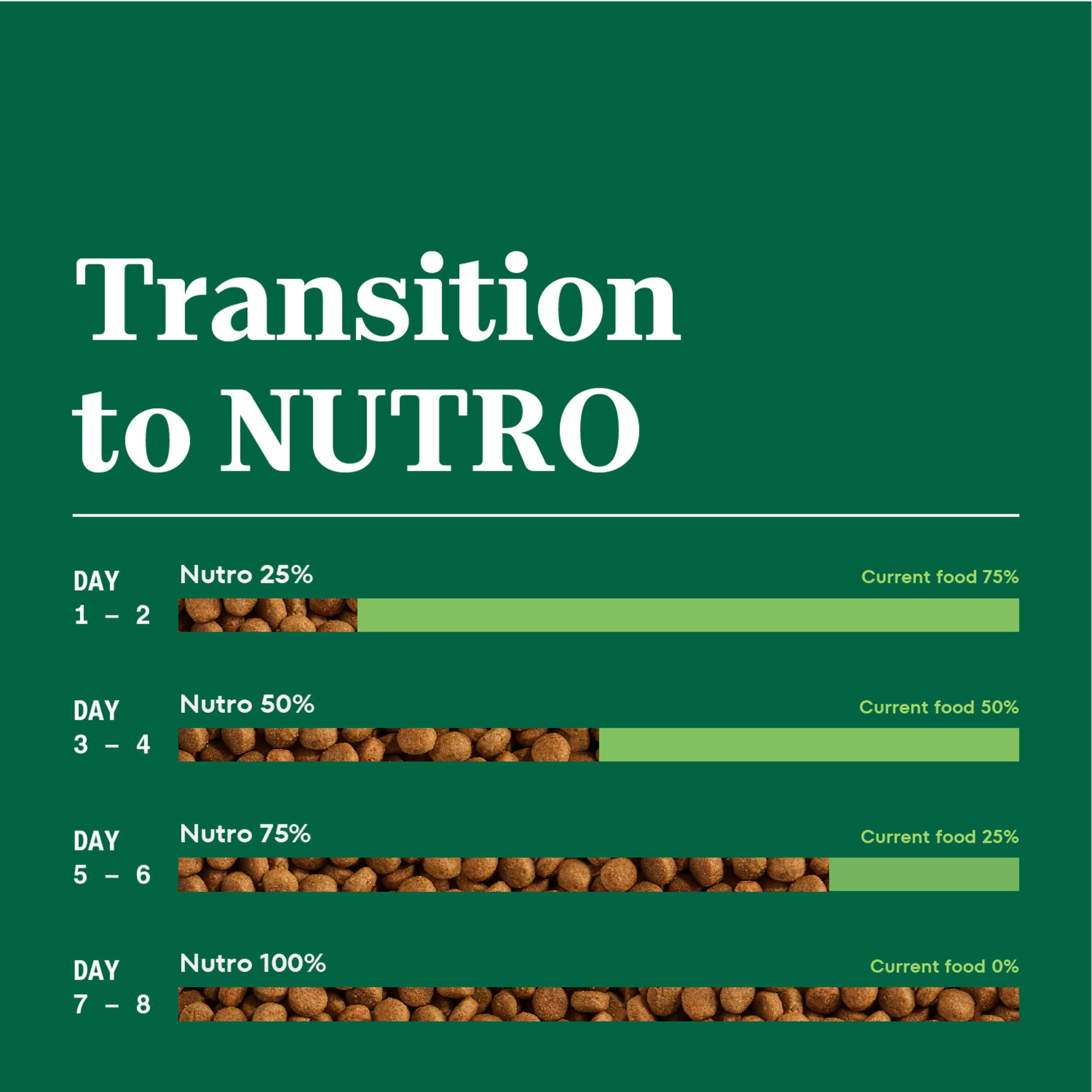 Nutro Core Dry Dog Natural Choice Adult Dry Dog Food, Lamb & Brown Rice Recipe Dog Kibble, 12 lb. Bag