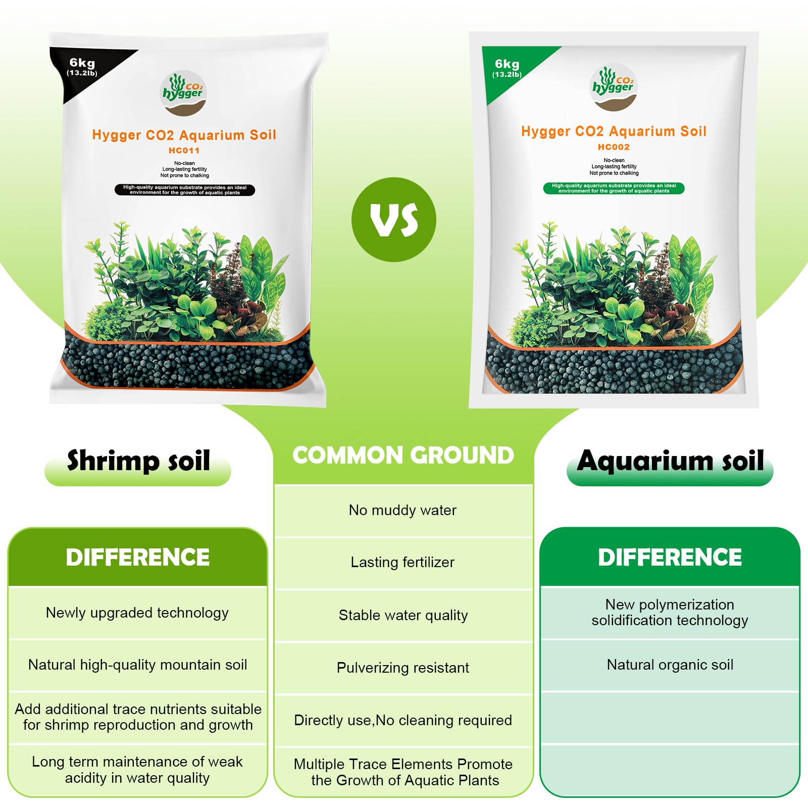 Hygger CO2 Aquarium Soil Water Grass Mud Fish Tank Aquascaping Aquarium Substrate Soil for Plants and Shrimps,No Need to Wash an