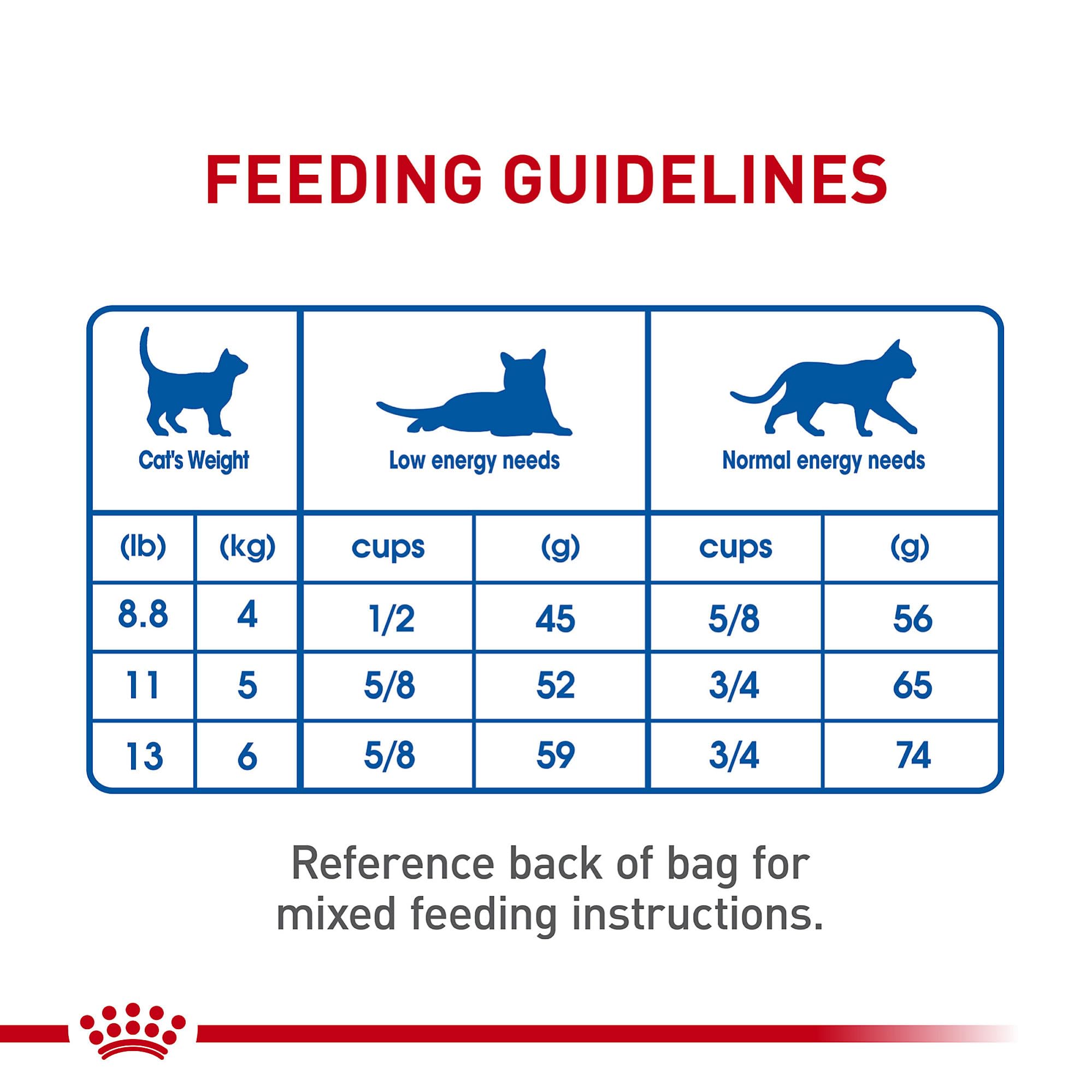 Royal Canin Feline Health Nutrition Indoor Dry Cat Food, 7 lb, Natural, Model 628094
