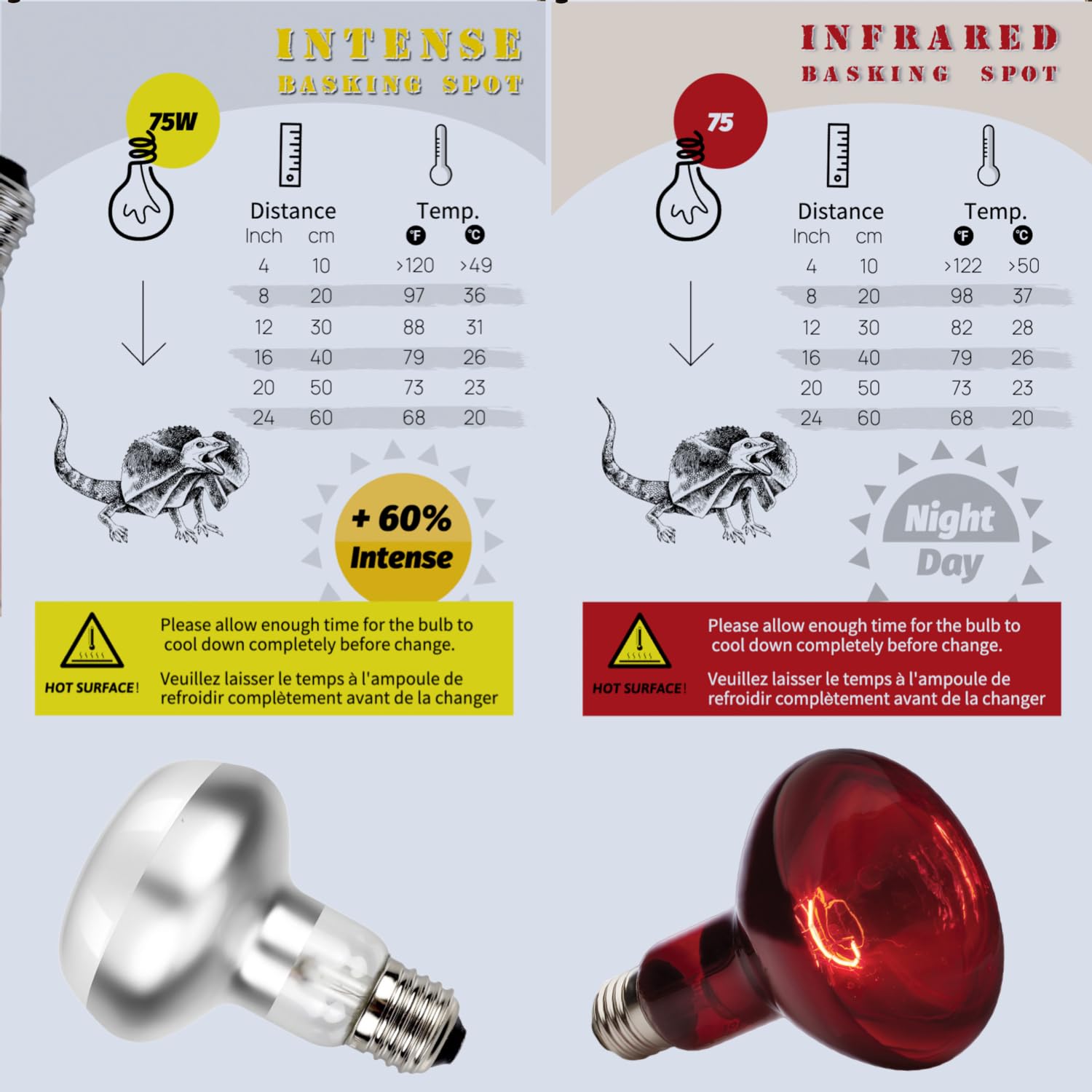 ReptiKing Reptile Heat Lamp, 2 Pack 75W Intense and Infrared Basking Bulbs Light for Reptiles, UVA Daylight Night Red Basking Li