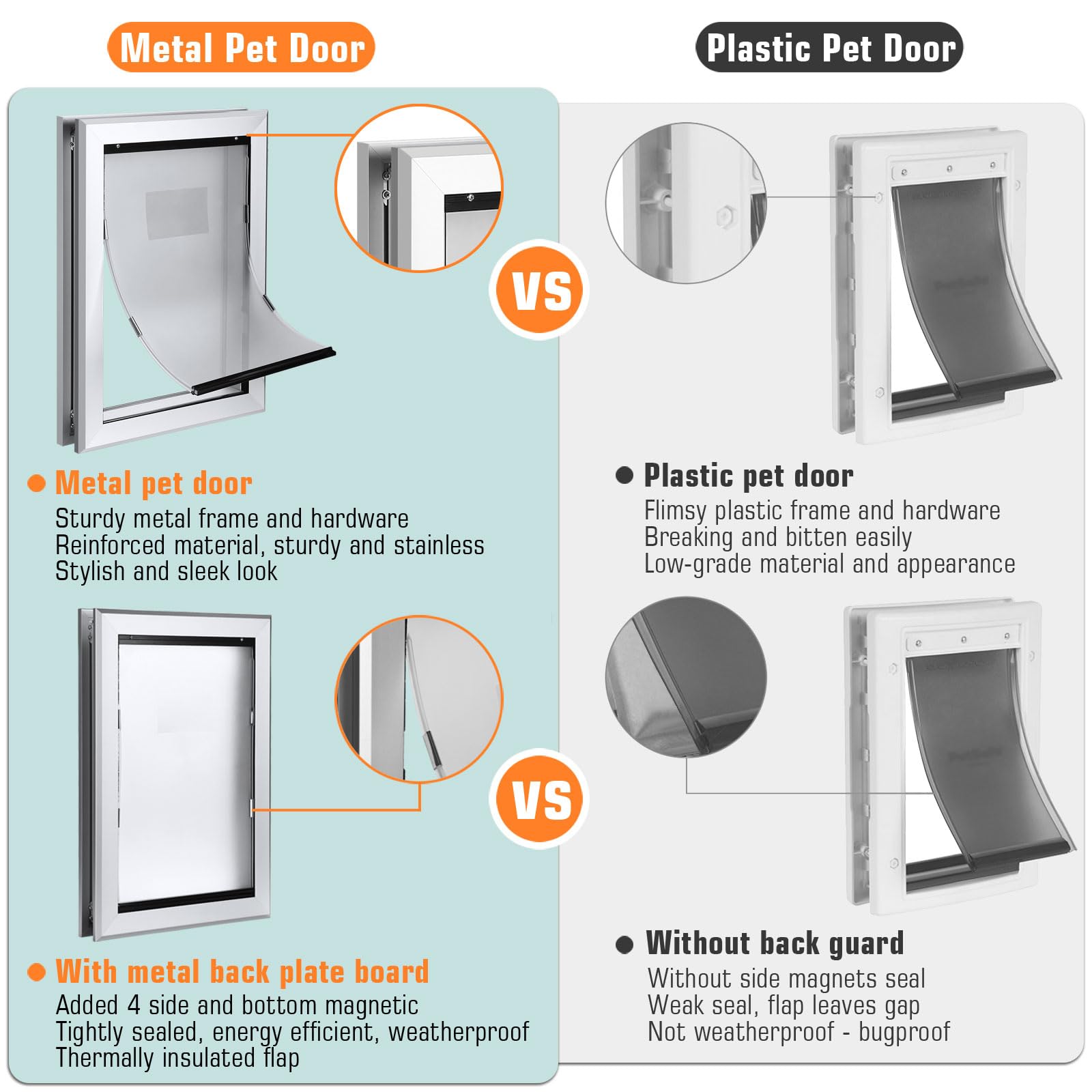 Ownpets Aluminum Large Dog Door - Heavy Duty Pet Door with Magnetic Flap, Lockable Sliding Panel for Dogs up to 100lbs, Silver