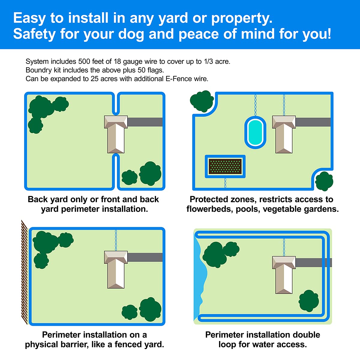 Educator Pf-1000 E-Fence Underground Fence Containment System For Dogs Installed By You Kit (Boundary Kit And Wire Sold Separately)