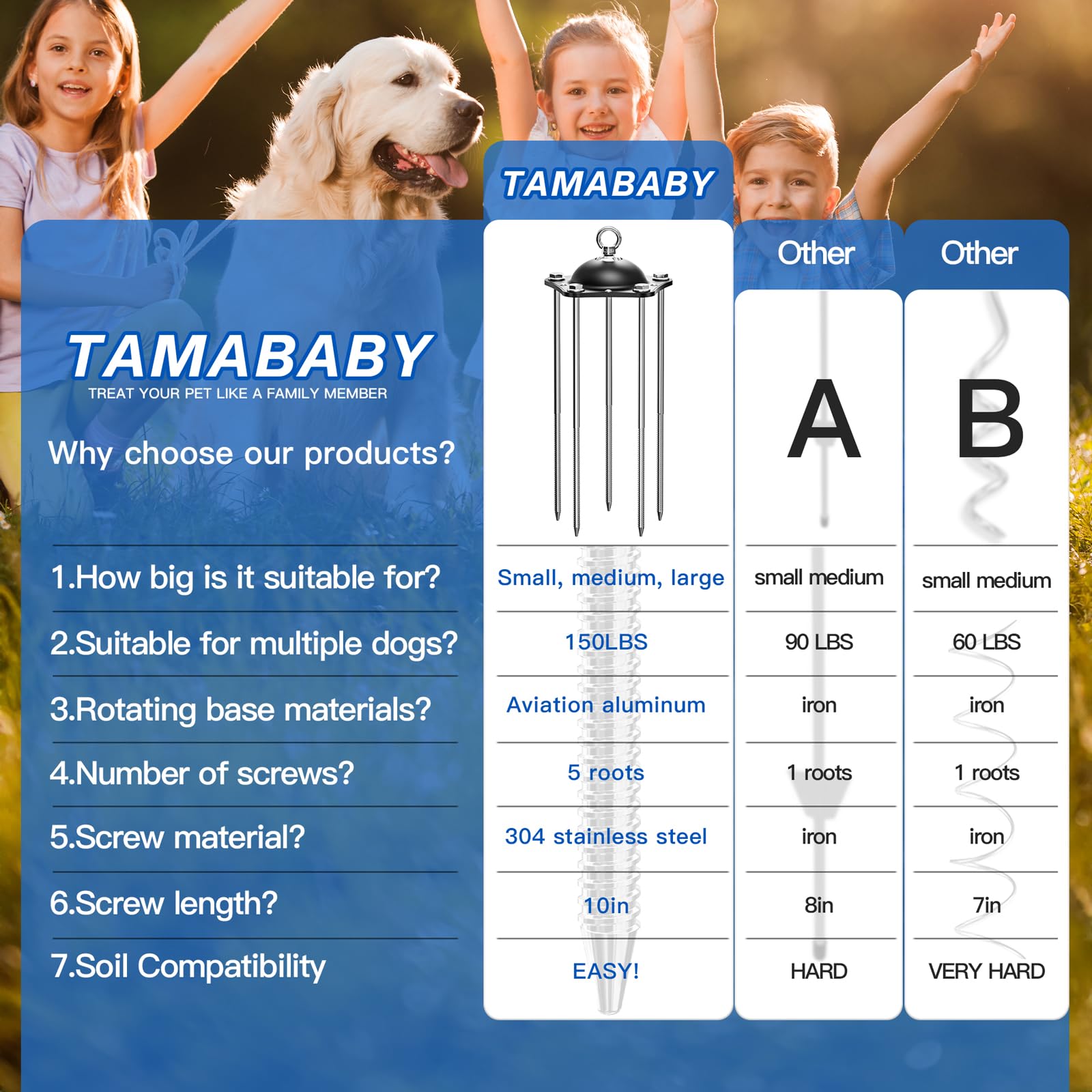 Tamababy Dog Tie Out Stake, 360Swivel Dog Run, Heavy Dog Stake For Yard, Rust Proof Dog Runner Can Hold Up To 150 Lbs Dogs For P