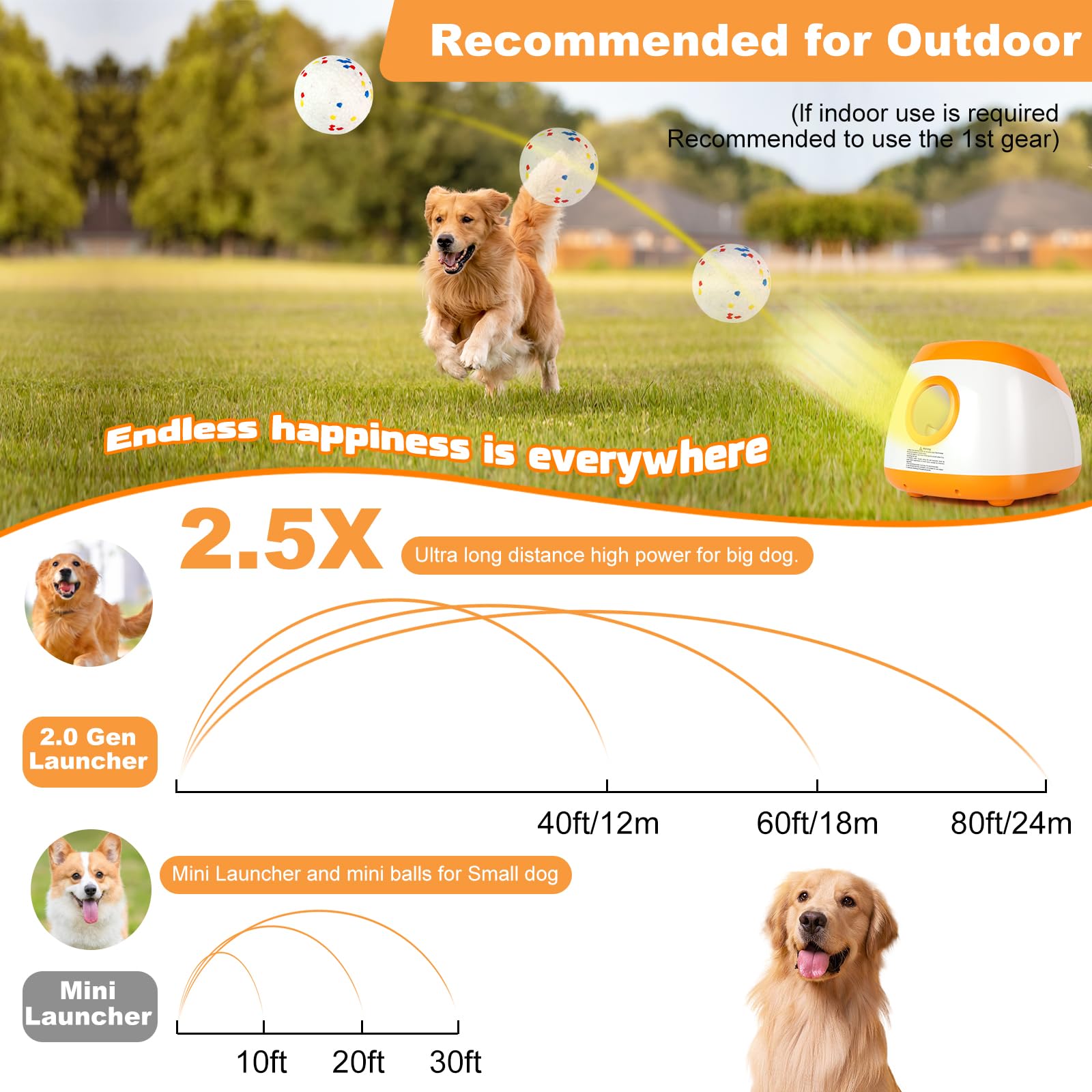 Automatic Ball Launcher For Dogs, Dog Ball Thrower With 40-60-80Ft Distance, Rechargeable Automatic Launcher With 4 Balls (2.5''