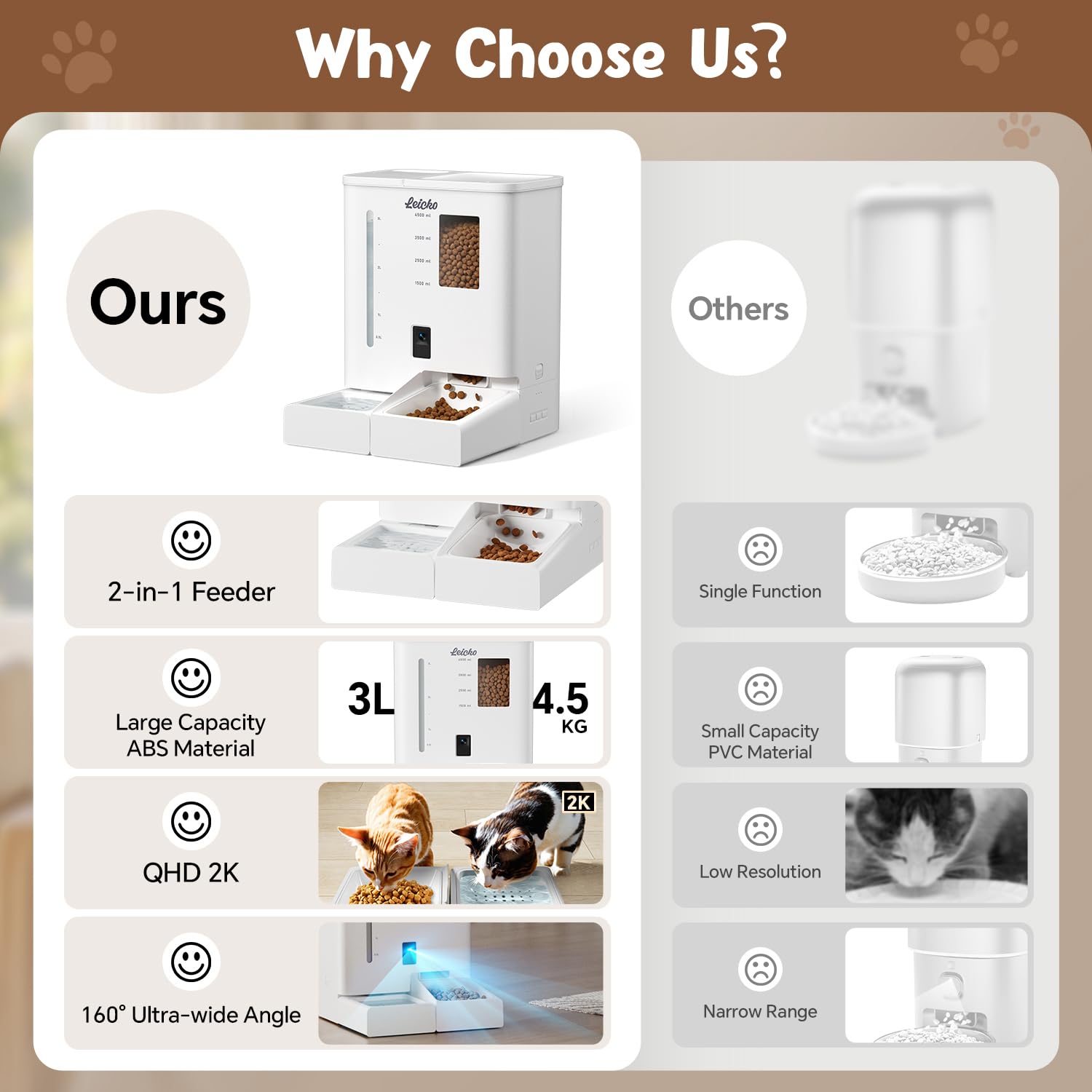 Automatic Cat Feeder with Camera,5G/2.4G WiFi Pet Feeder,2K HD Video and Night Vision,Easy APP Operation,Low Food and Food Clogging APP Tips,Water and Grain Large Capacity Feeder -Like New