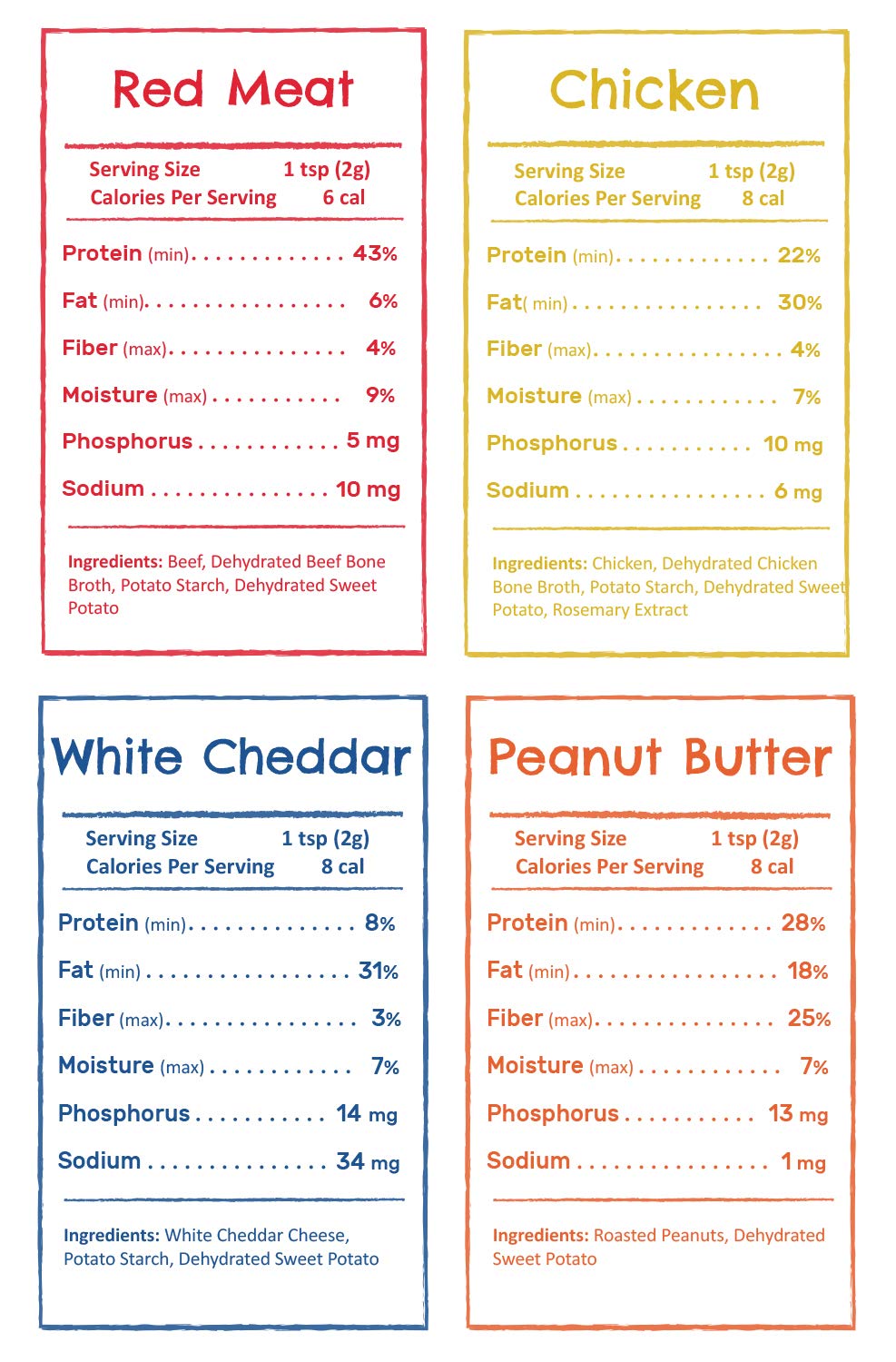 BEAUMONT BASICS Flavors Food Topper for Dogs - All 4 Recipes Gift Pack - Natural, Grain Free - Perfect Seasoning, Gravy, and Kib