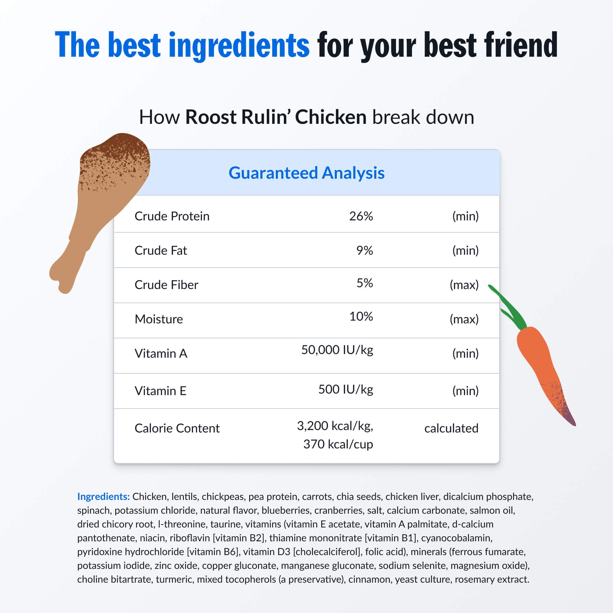 PetPlate Roost Rulin Chicken FreshBaked Dry Dog Food, Gently Baked and Air-Dried Human Grade Dog Food, Formulated with Prebioti
