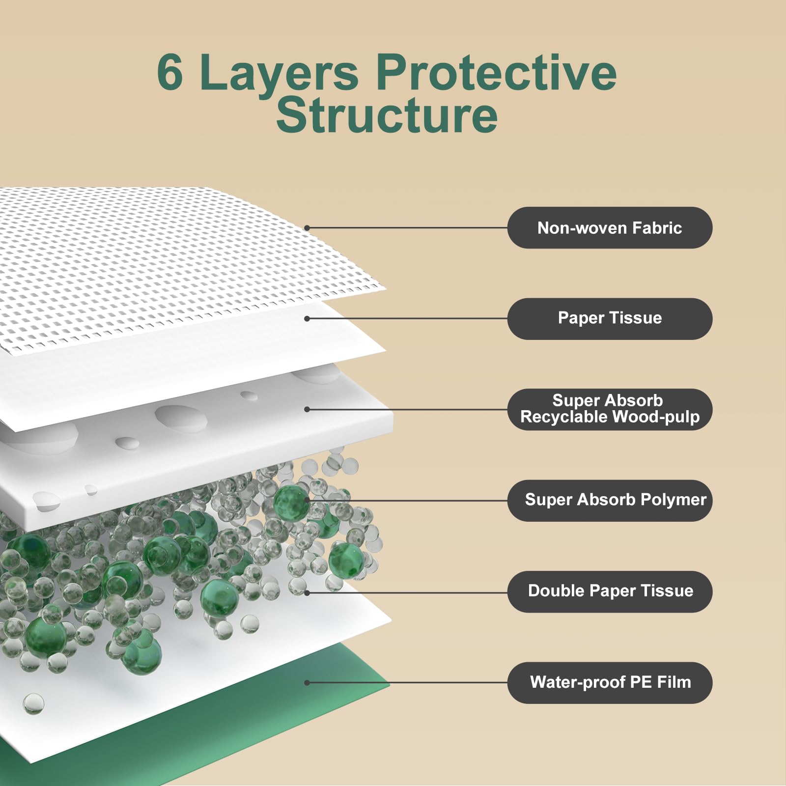 Gardner Pet Puppy Pee Pads Large 18x24, 10 Count, Dog Pee Pads with Adhesive Sticky Tape, Max Absorbency, Leak Prevention Dispos