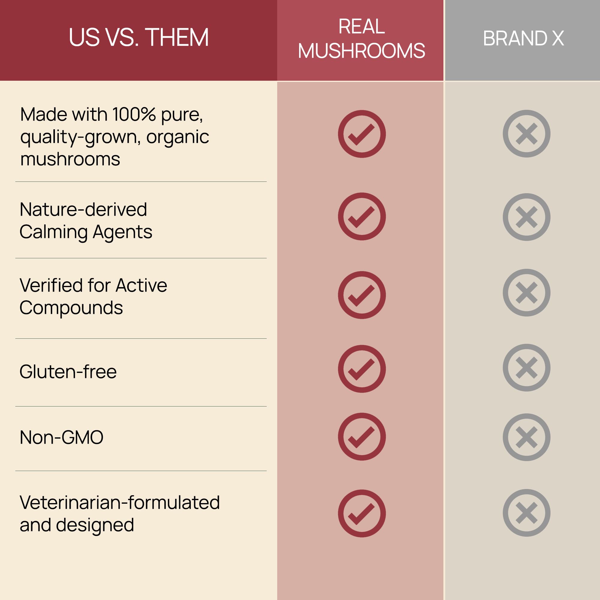 Real Mushrooms Calming Treats for Dogs & Cats - Reishi, Lions Mane, Botanicals - Cat & Dog Soft Chews for Daily Use - Calming Ch