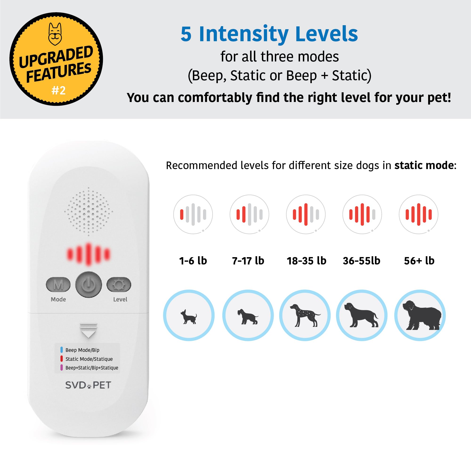 SVD.PET 2024 Upgraded Pet Training Mat with Tester, 22 X 16, Pet Shock Pad, Dogs & Cats Electronic Repellent mat for Indoor, 3 T