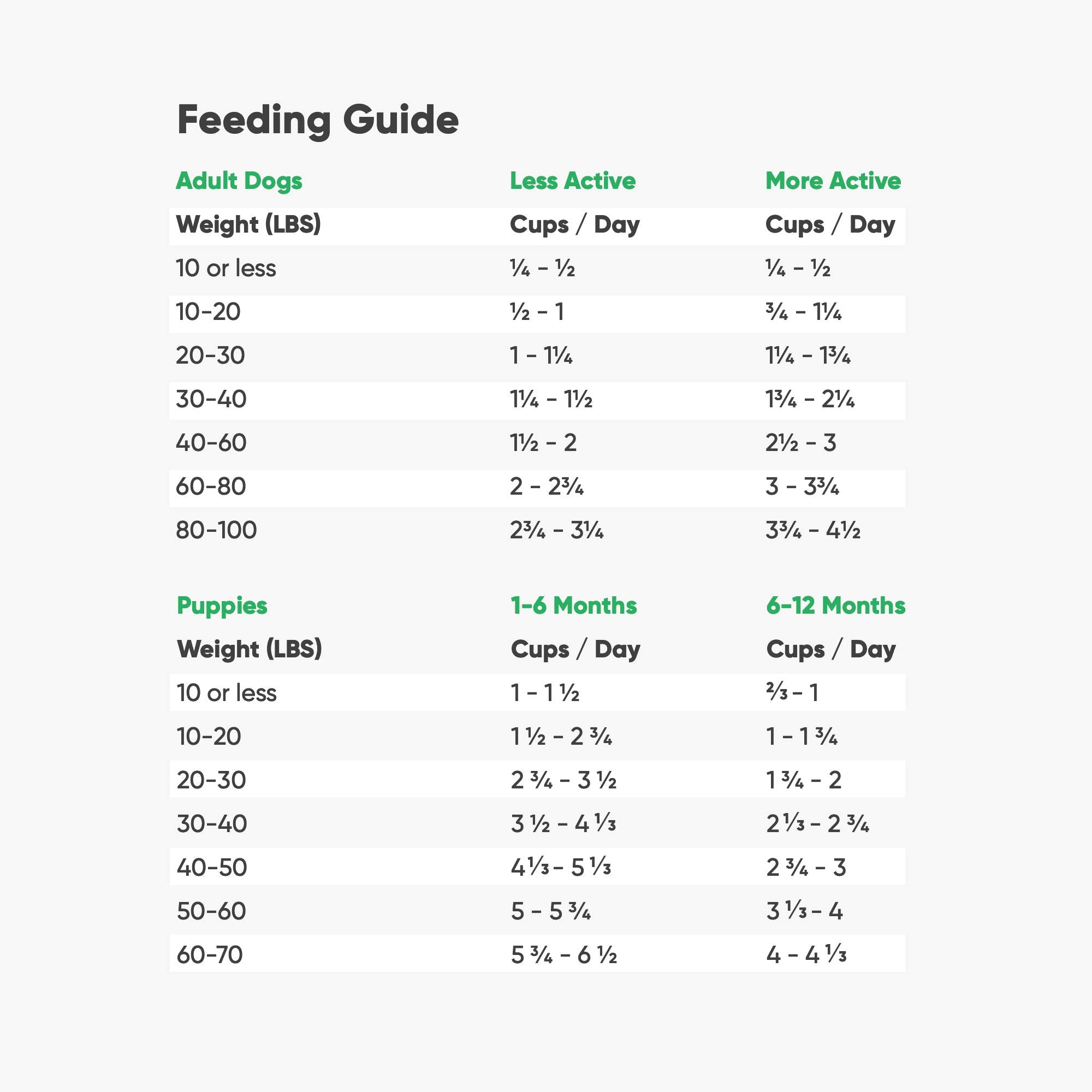 Open Farm, Ancient Grains Dry Dog Food, Protein-Rich & Nutrient Dense, 90% Animal Protein Mixed with Non-GMO Fruits, Veggies and
