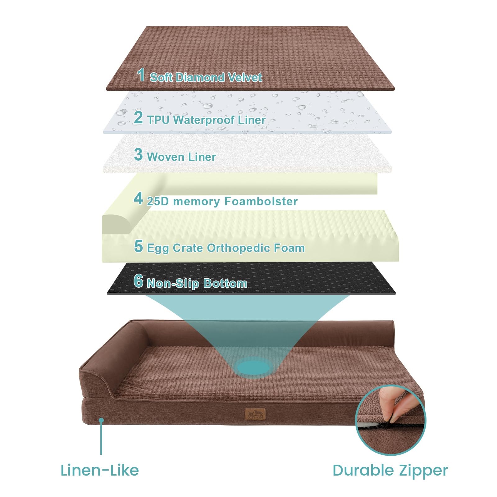 Cozy Kiss Orthopedic Dog Beds For Medium Size Dog, Pet Couch For Small Dog Cat, Supportive Foam Bolster Sofa With Waterproof Lin